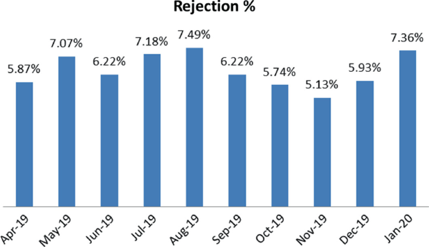 Reducing Rejection Levels at the Customer End: Strategies for Casting supplier
