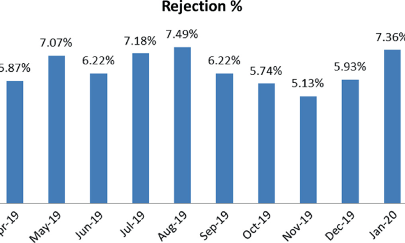 Reducing Rejection Levels at the Customer End: Strategies for Casting supplier