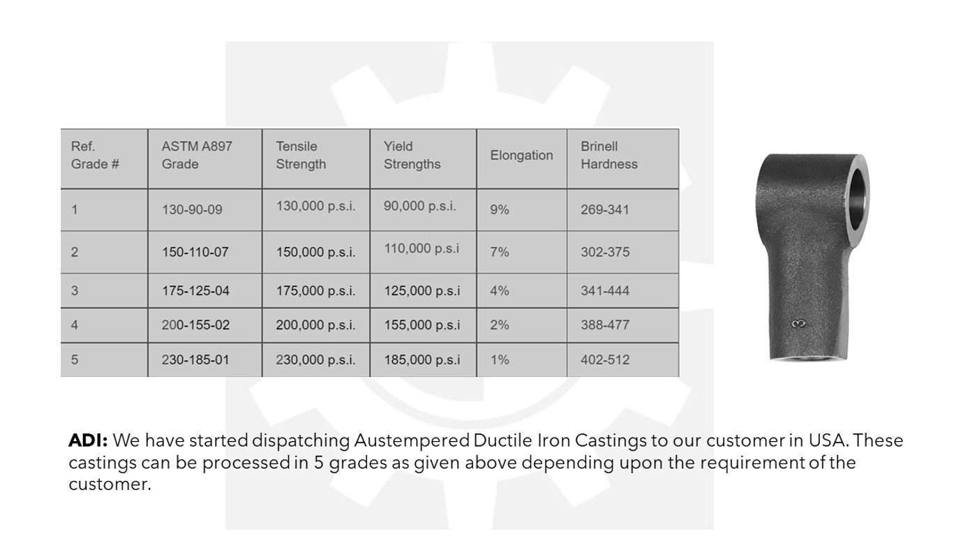 Can Austempered Ductile Iron replace Steel ? 