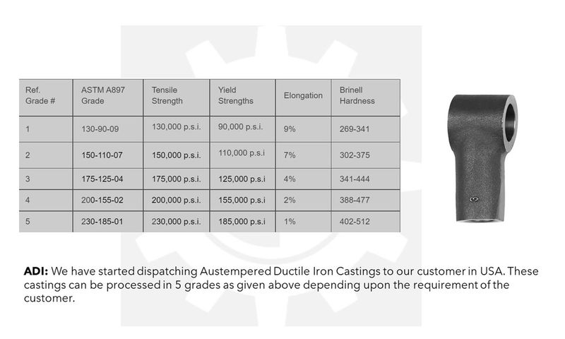 Can Austempered Ductile Iron replace Steel ?