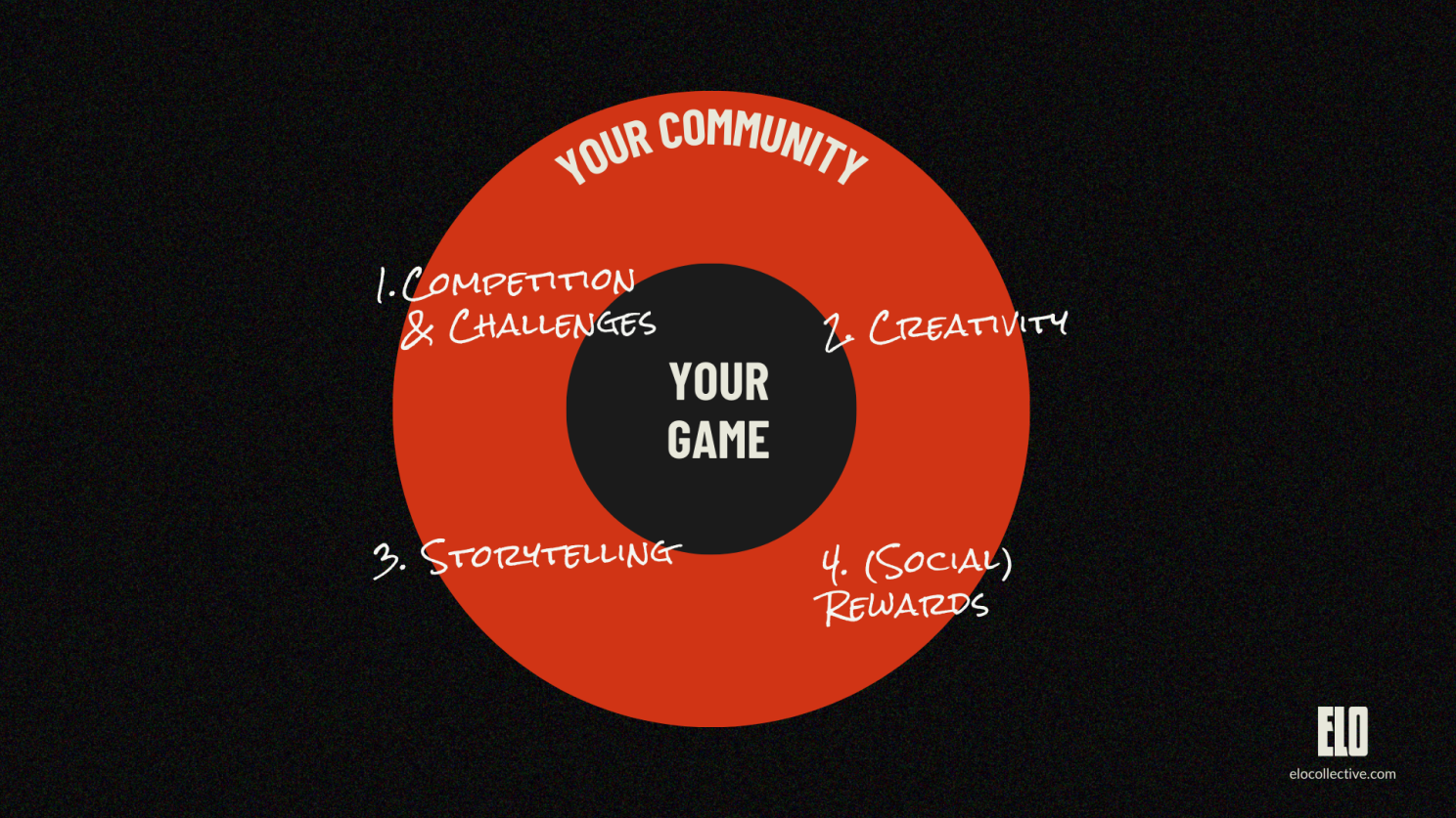 Why a Community Loves Your Game. Source: ELO