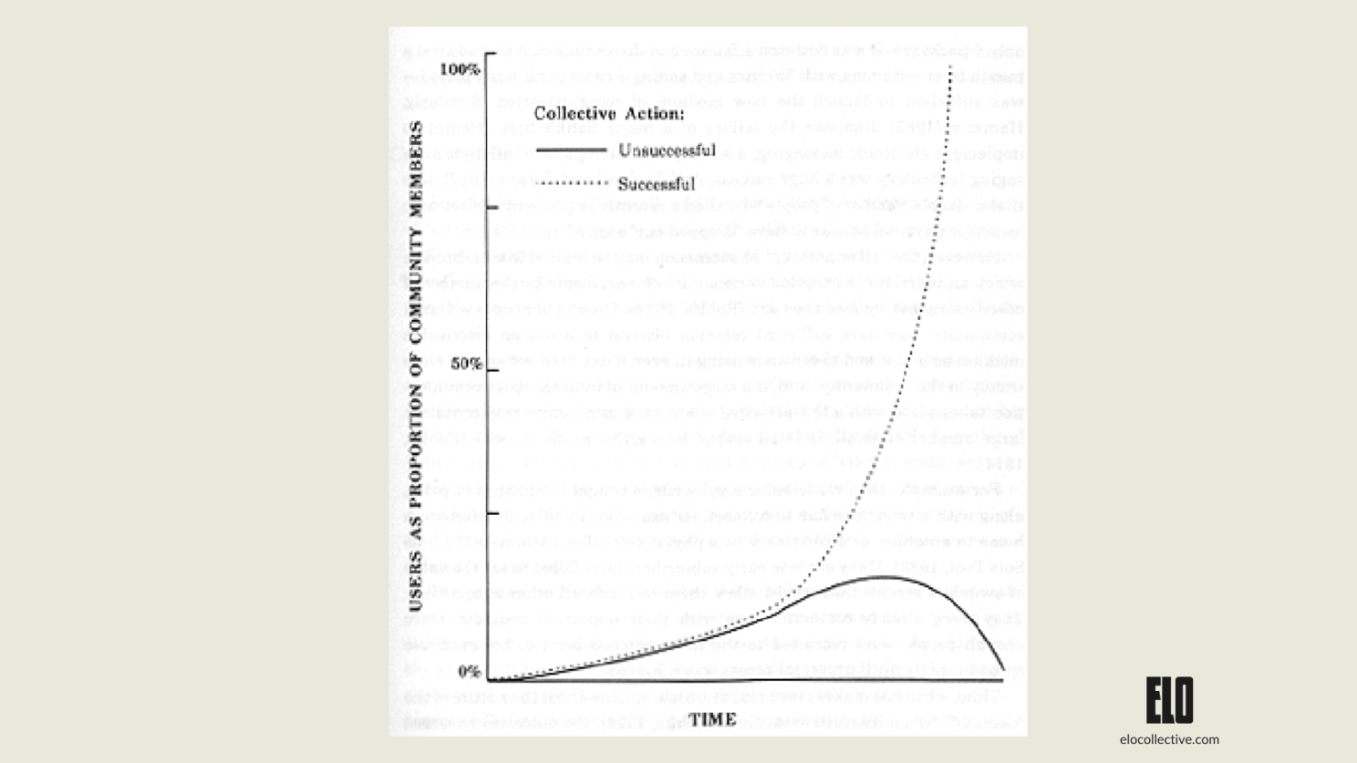 The Critical Mass Theory applied to Social Systems (Communities). Source: ResearchGate.com