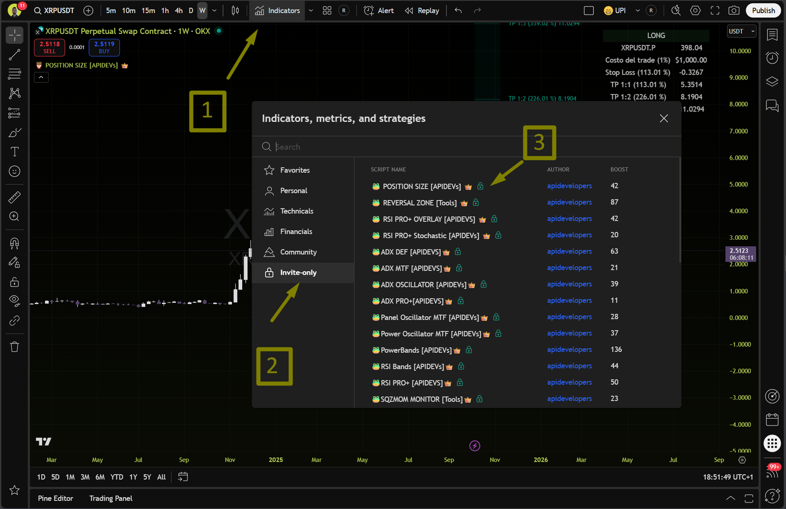 Añadir un indicador a tu grafico