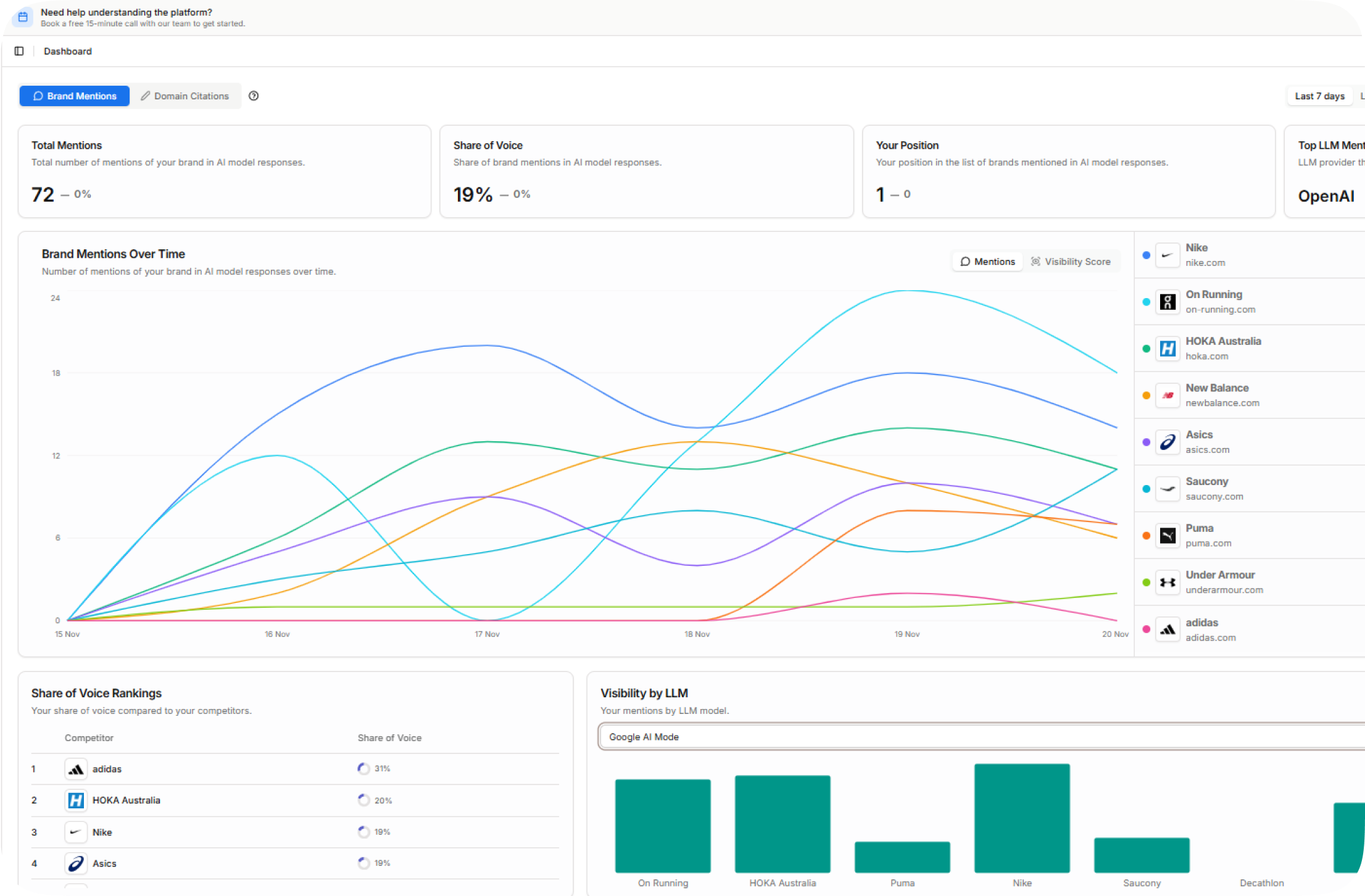 Prompt Tracker - Project Highlights