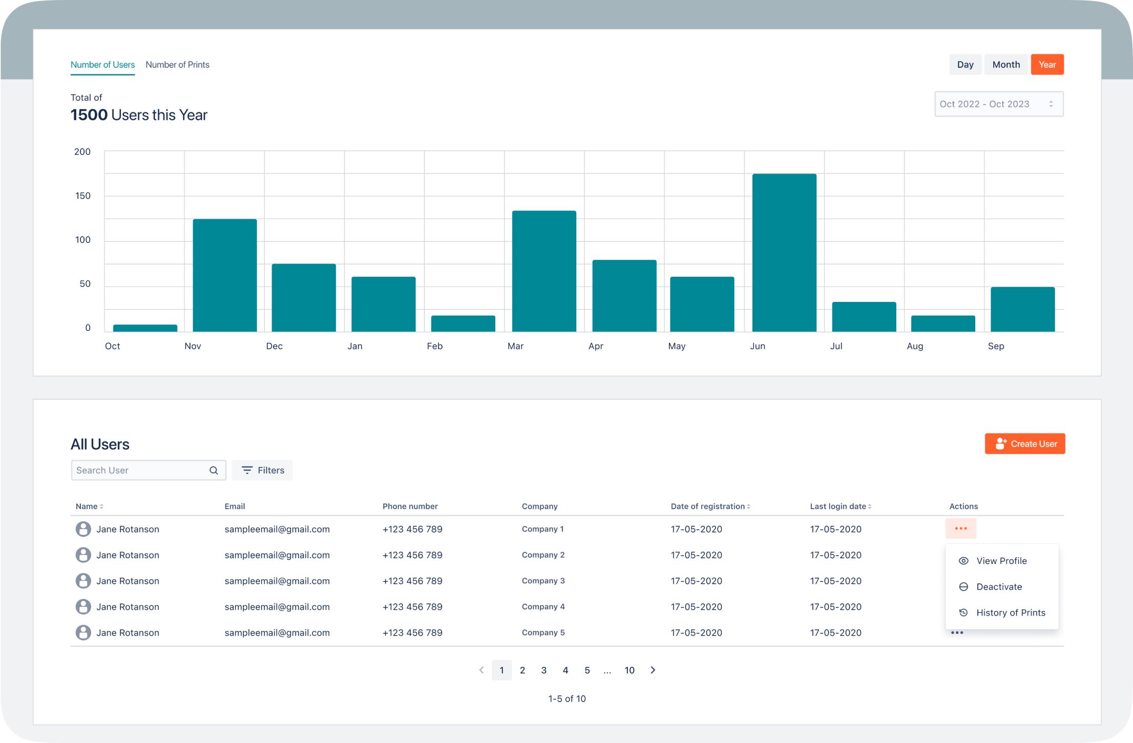 Altec - Project Highlights