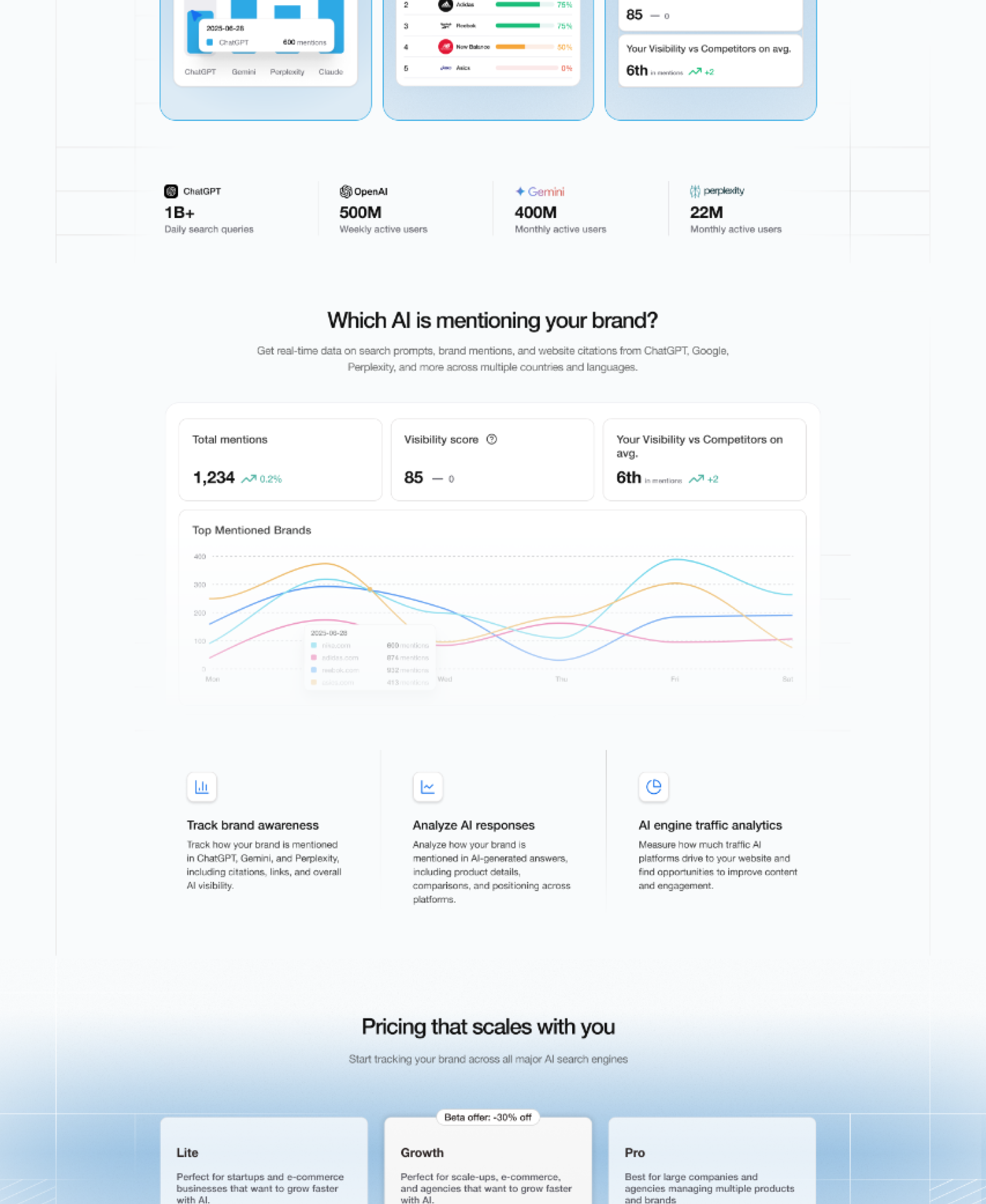 Prompt Tracker gallery image