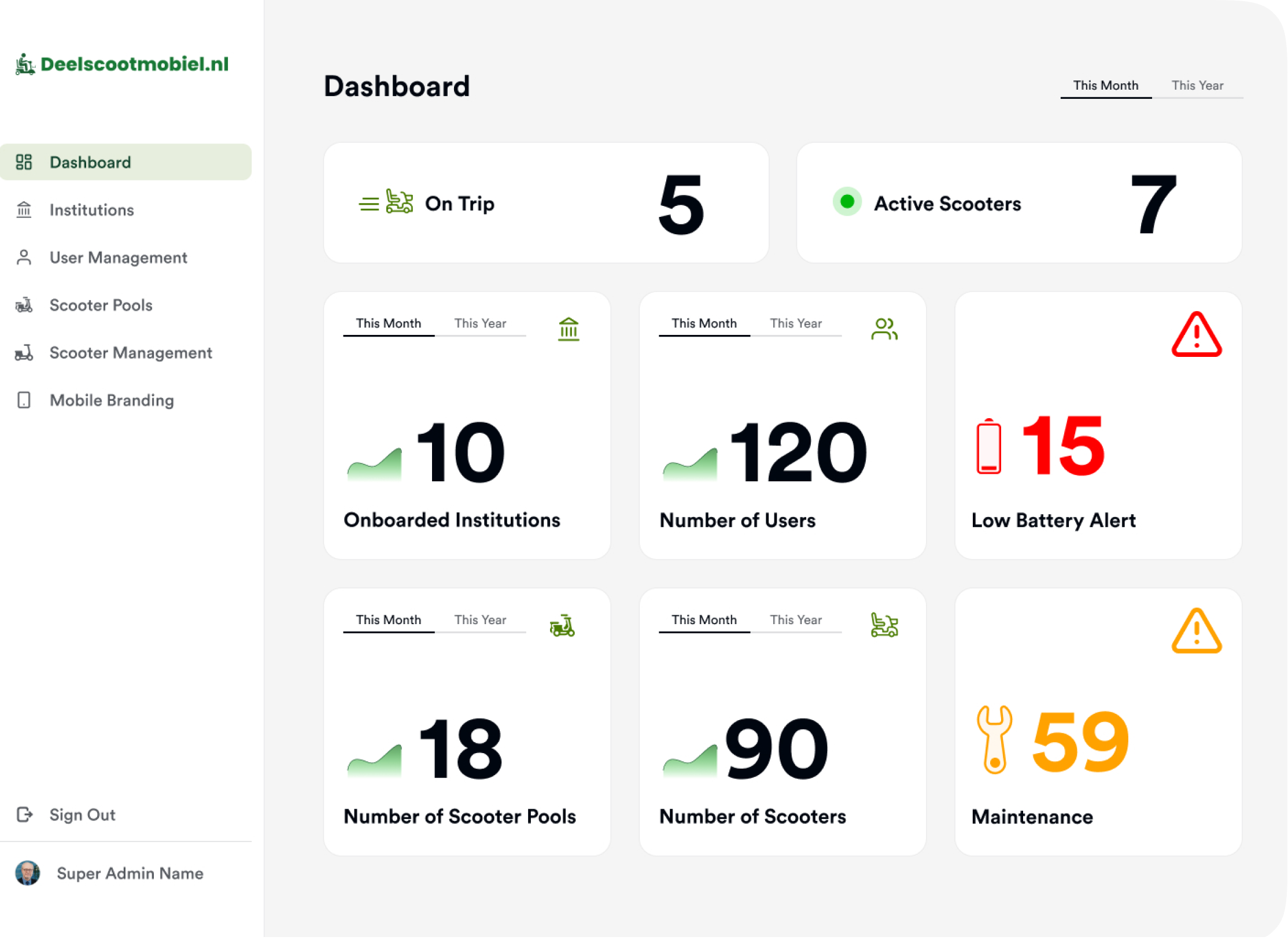 Deelscootmobiel gallery image