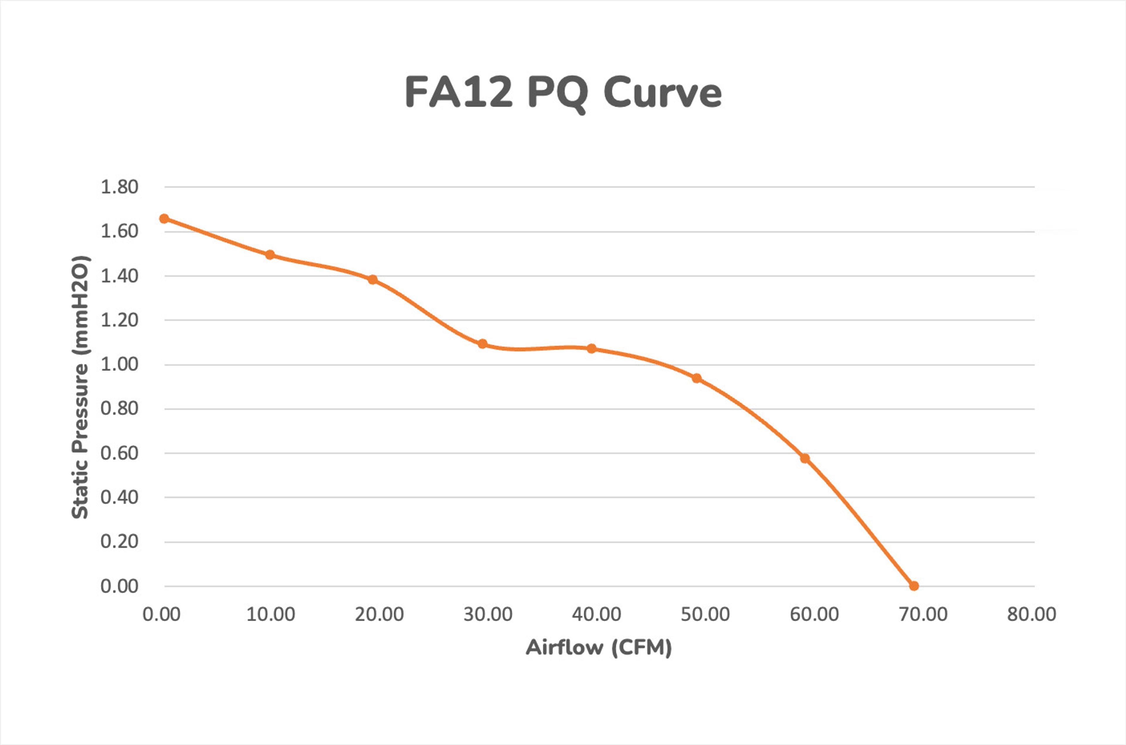 FA12 PQ curve