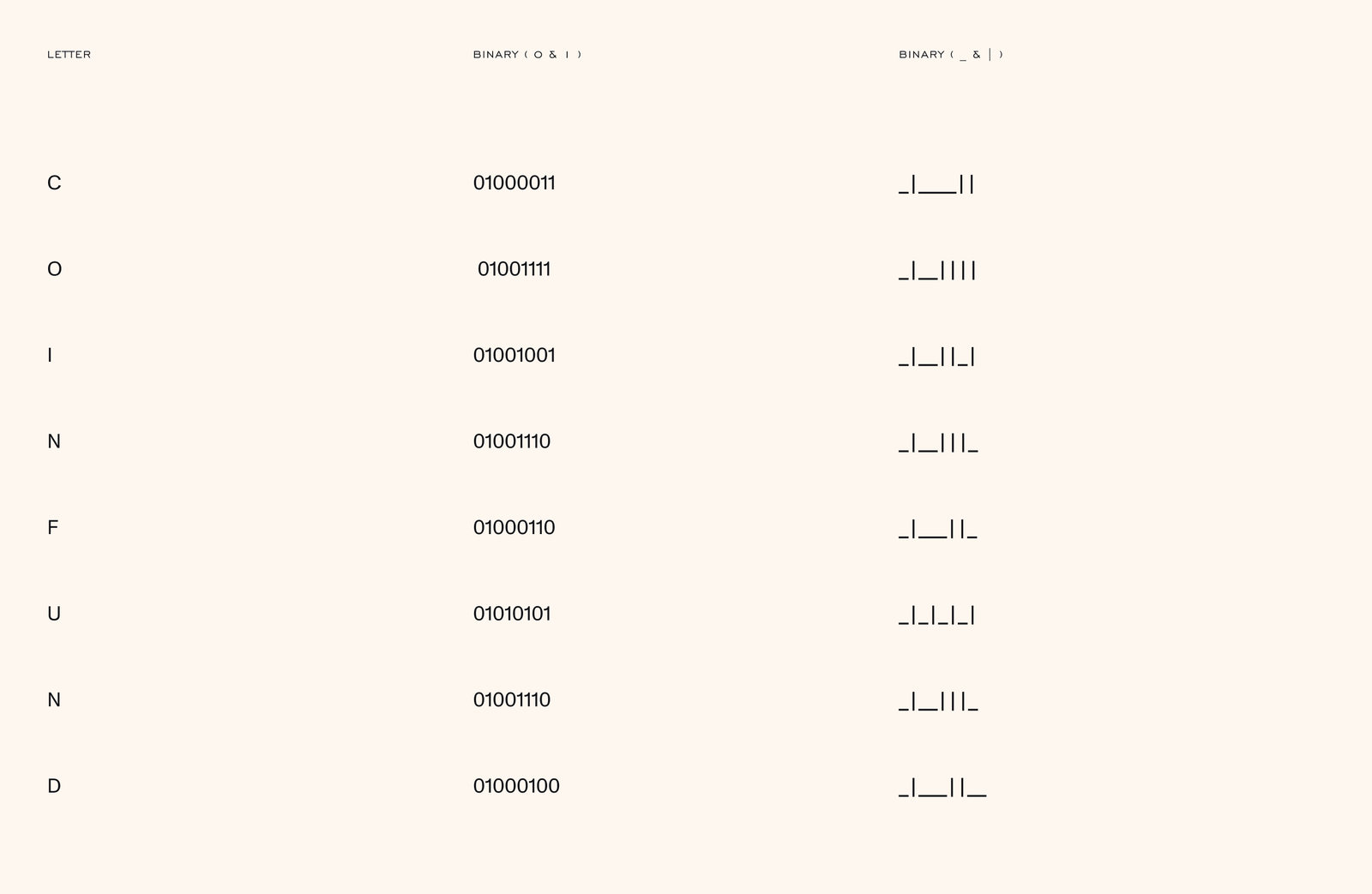 Coinfund wordmark with binary details