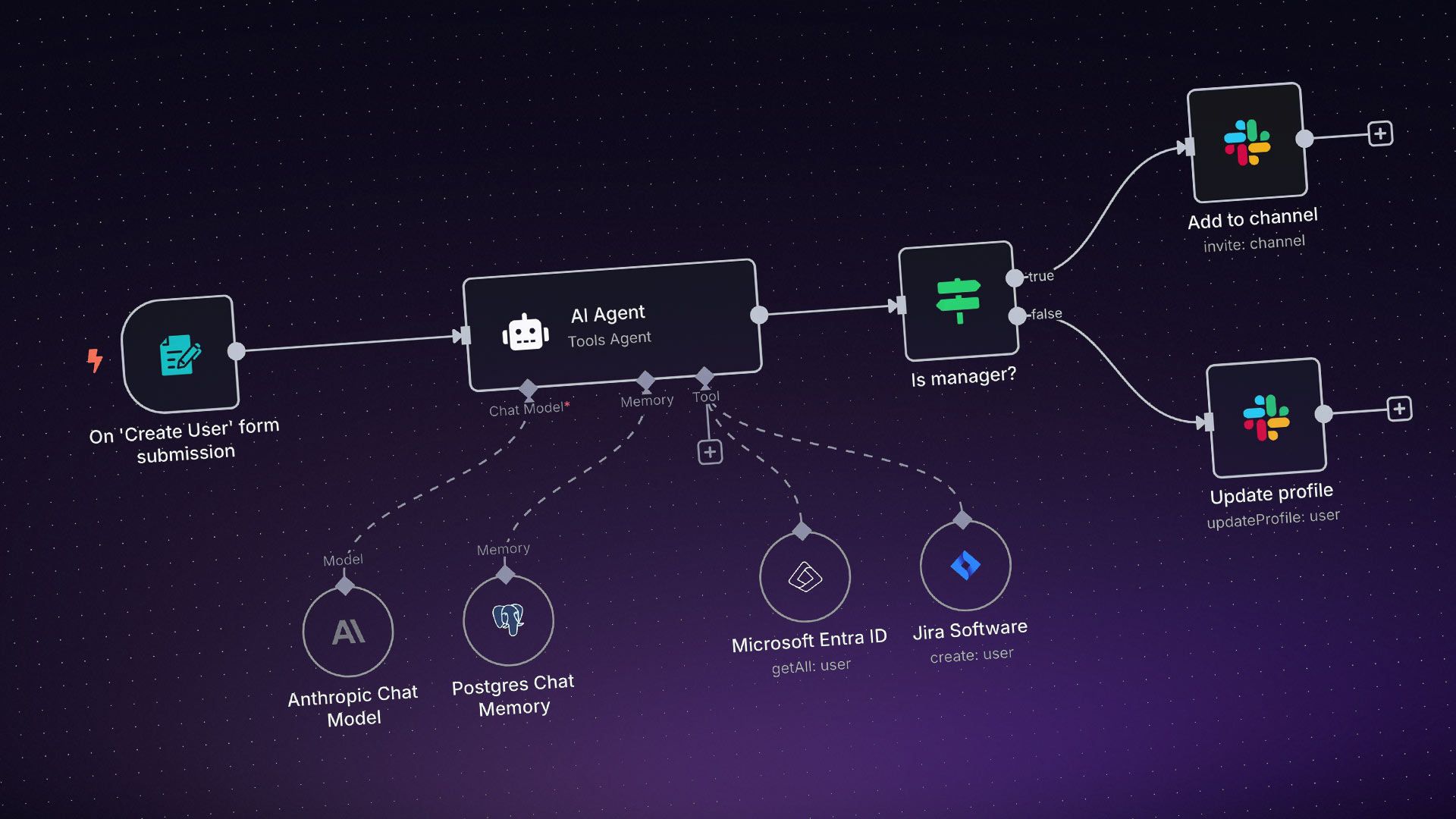 Spare Zeit & Nerven mit n8n Automatisierungen für dein Business Spare Zeit & Nerven mit n8n Automatisierungen für dein Business