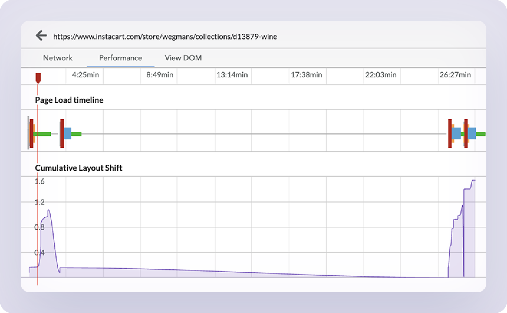 Performance Data