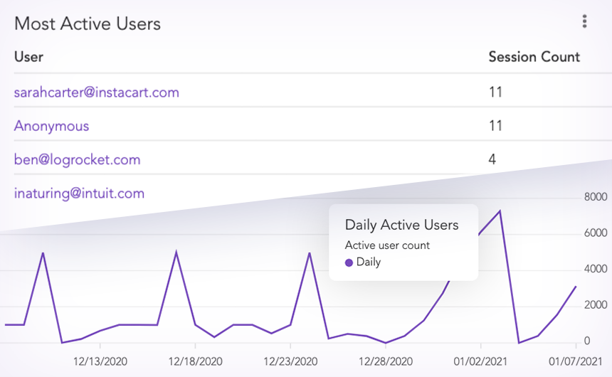 Increase engagement with important pages or features in your web and mobile apps