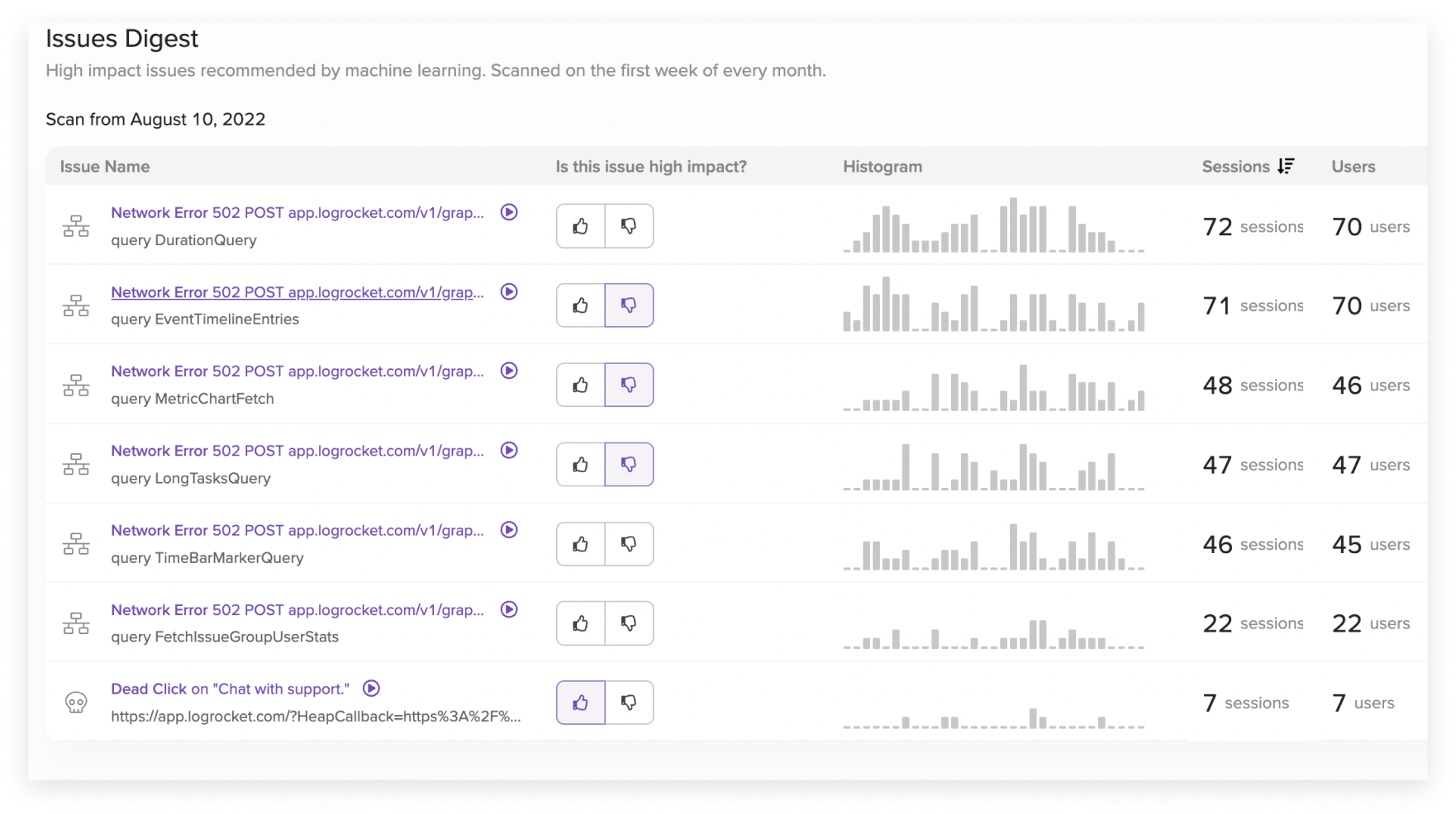 Session Replay | Product Analytics | Error Tracking | LogRocket