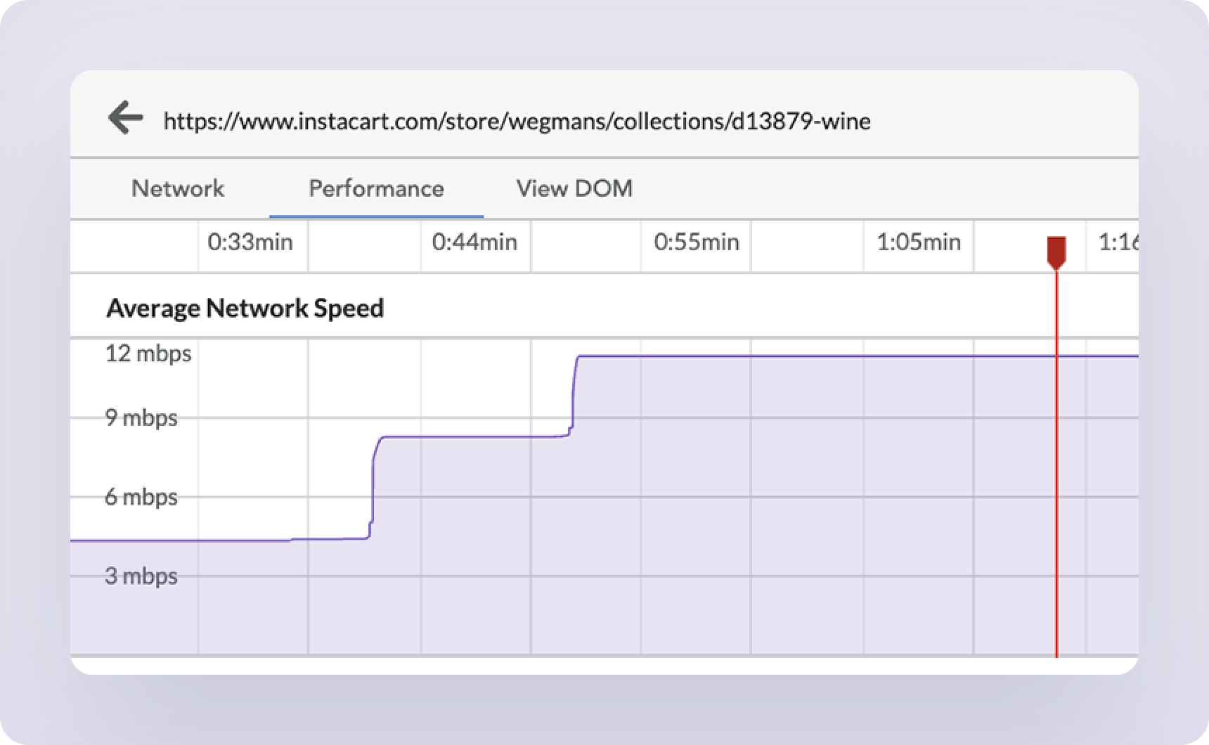 Network Speed