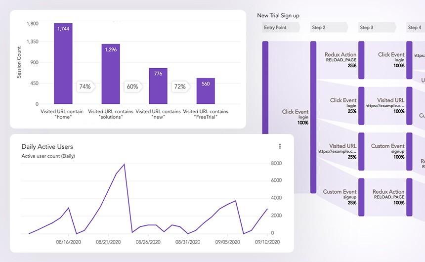 Product analytics
