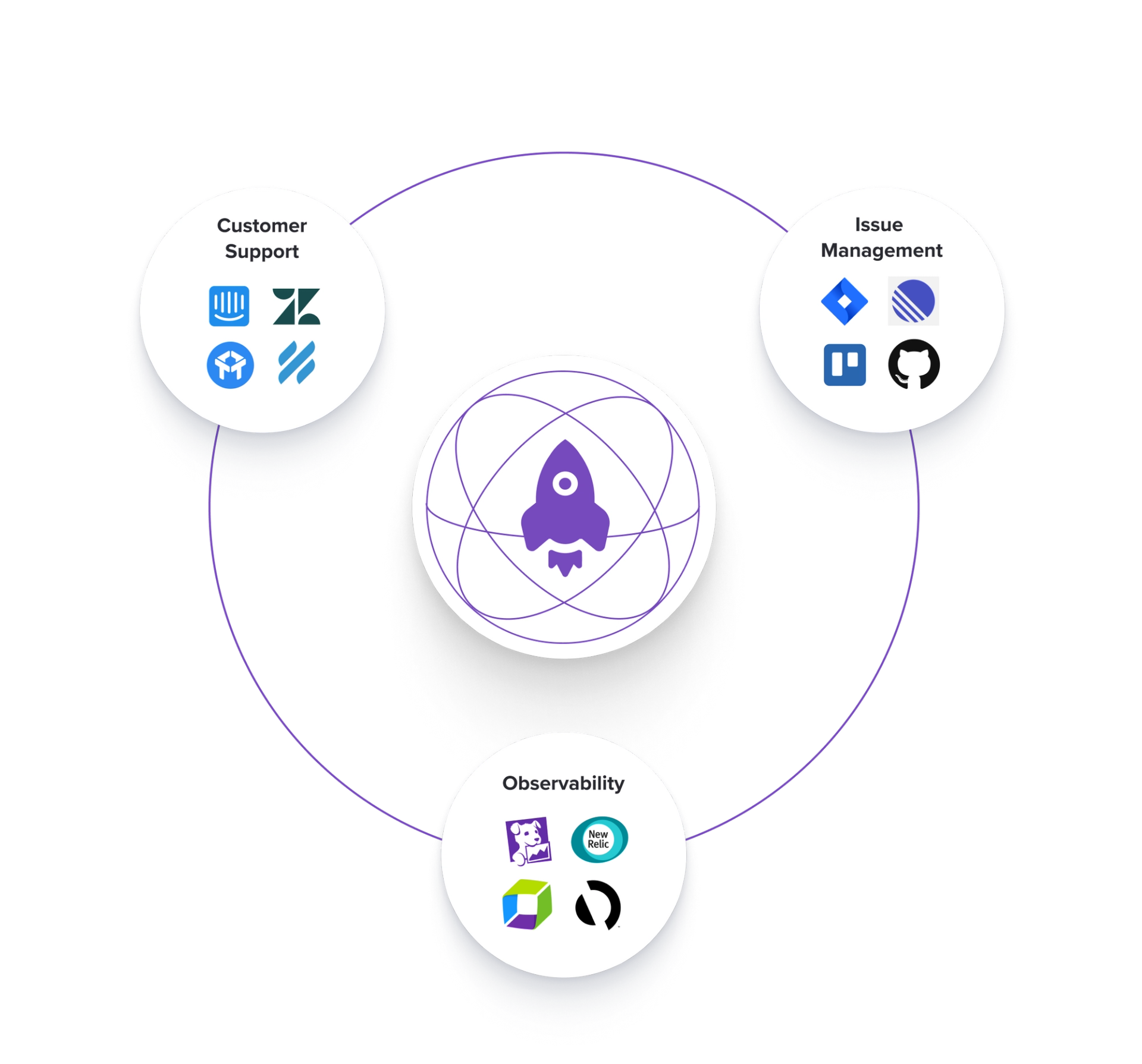 Solve User Reported Issues Logrocket Solve User Reported Issues Logrocket
