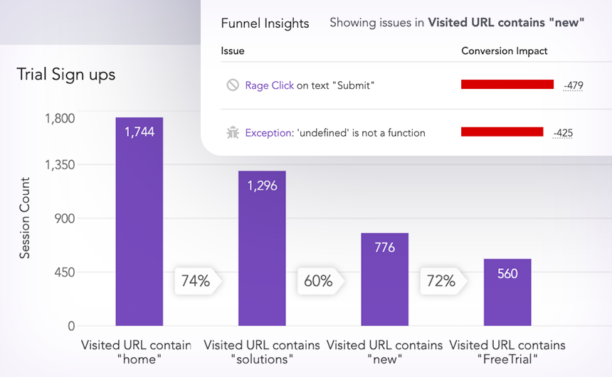 Know why users drop off, not just where