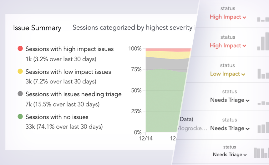 Prioritize issues with the greatest impact on your users