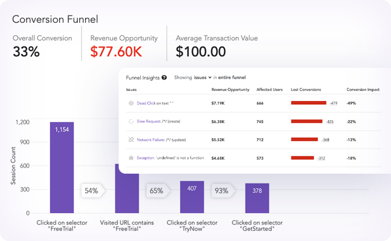 Product Analytics | LogRocket