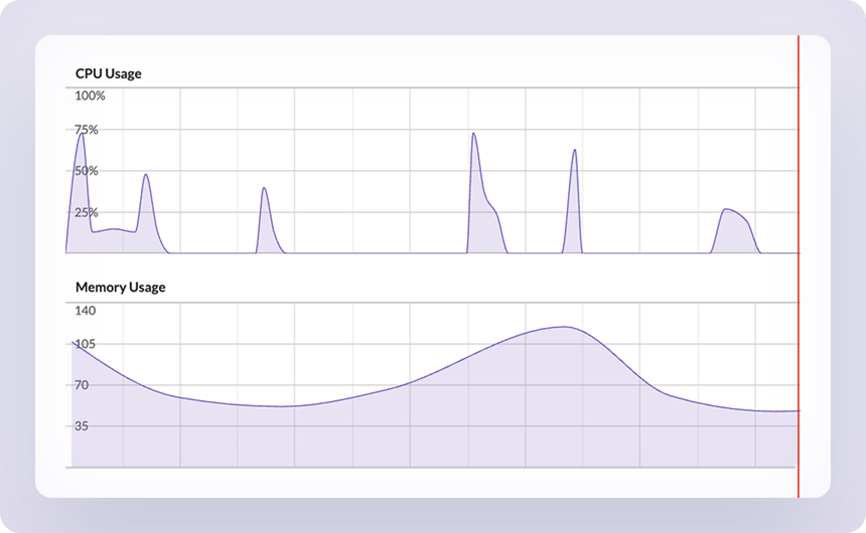 CPU & Memory Usage