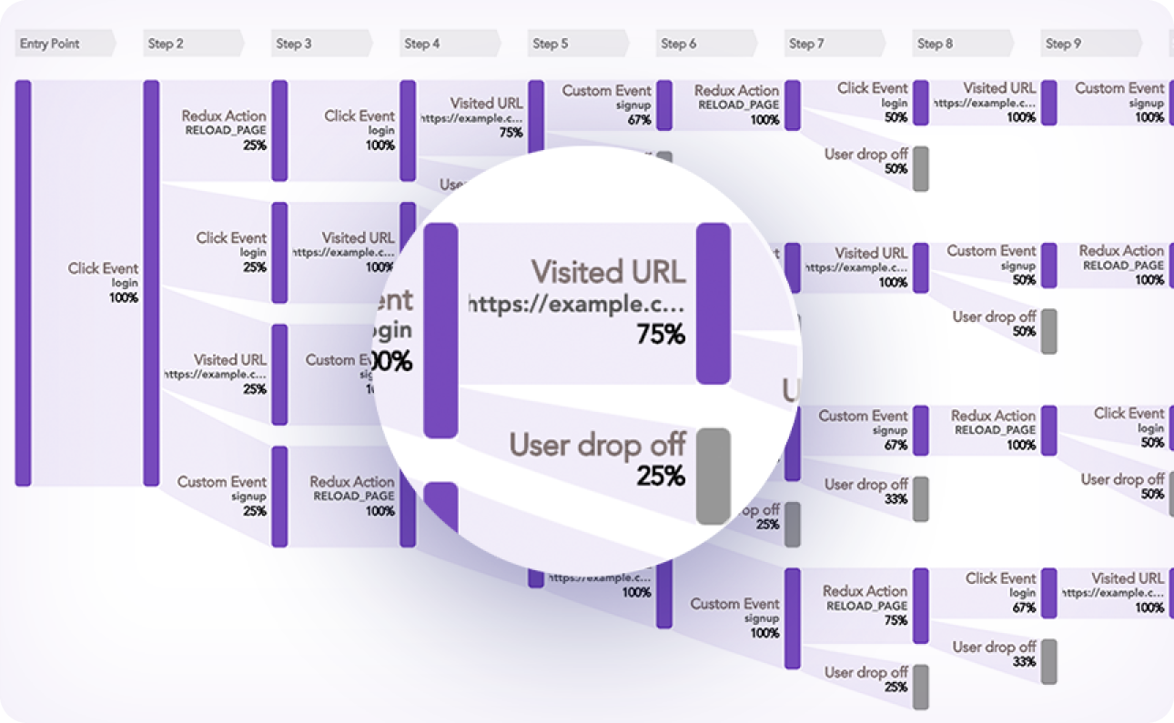 Path Analysis