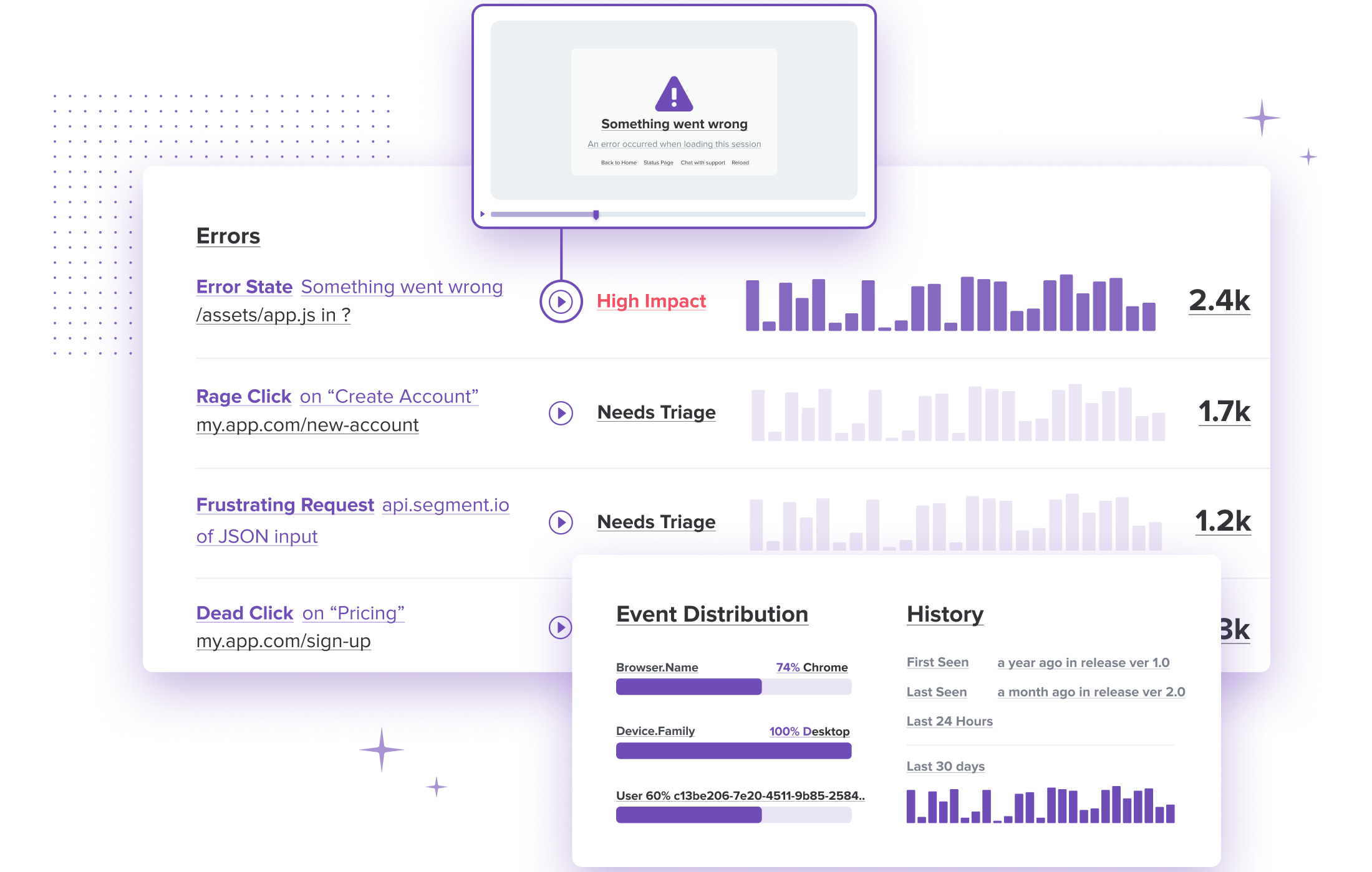 Session Replay | Product Analytics | Error Tracking | LogRocket