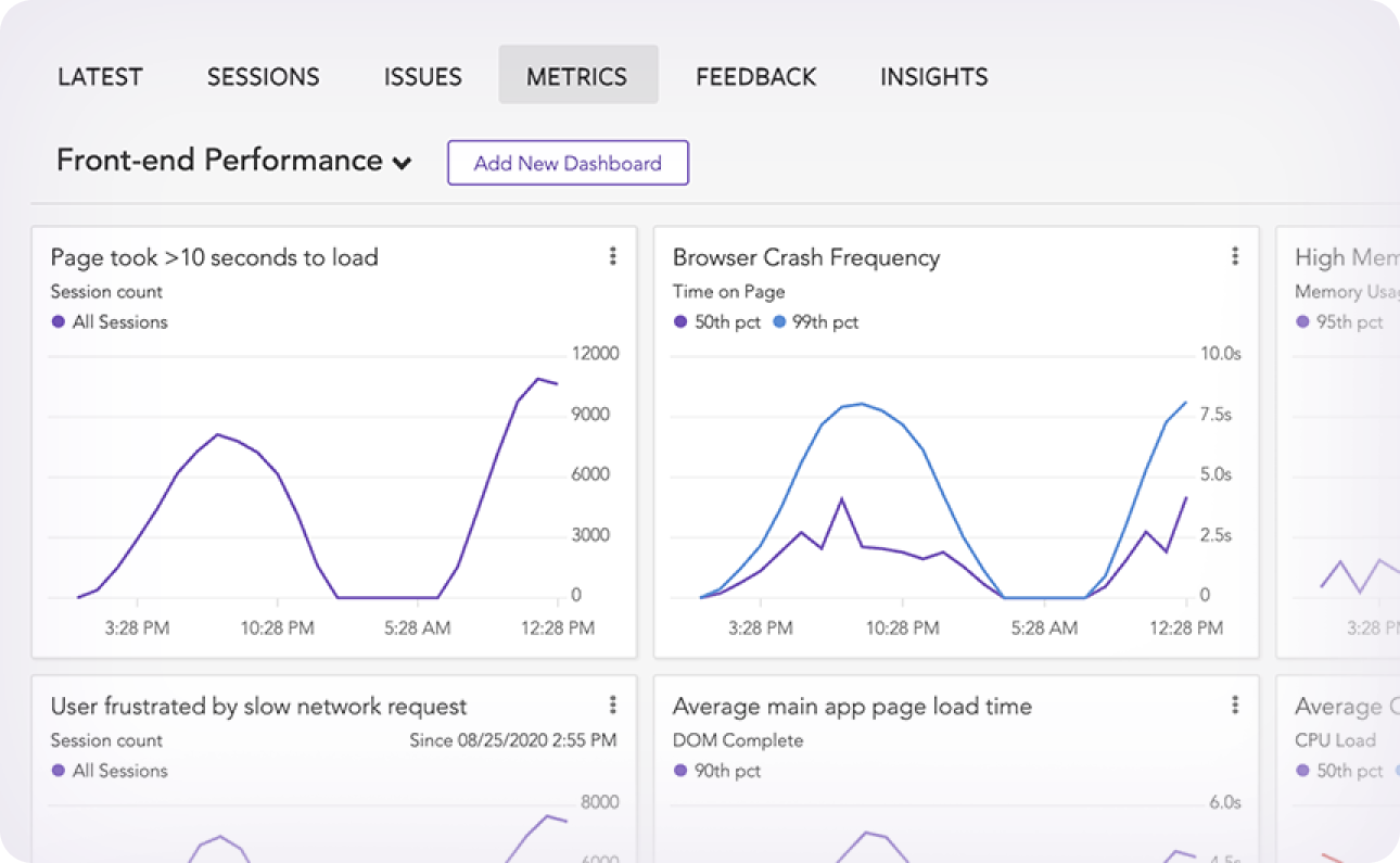 Custom Metrics