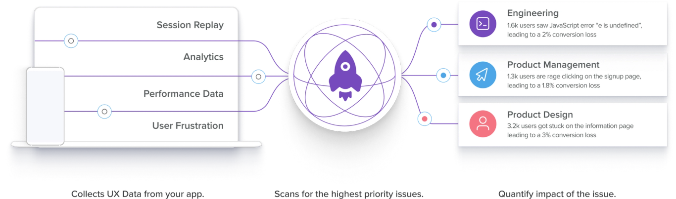 Session Replay | Product Analytics | Error Tracking | LogRocket