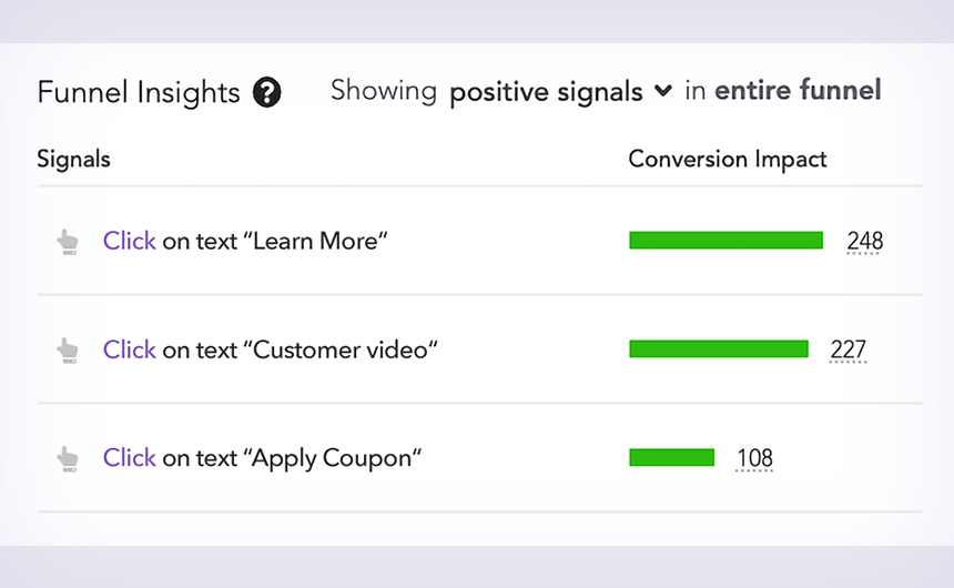 Discover the behaviors that lead to higher conversion rates
