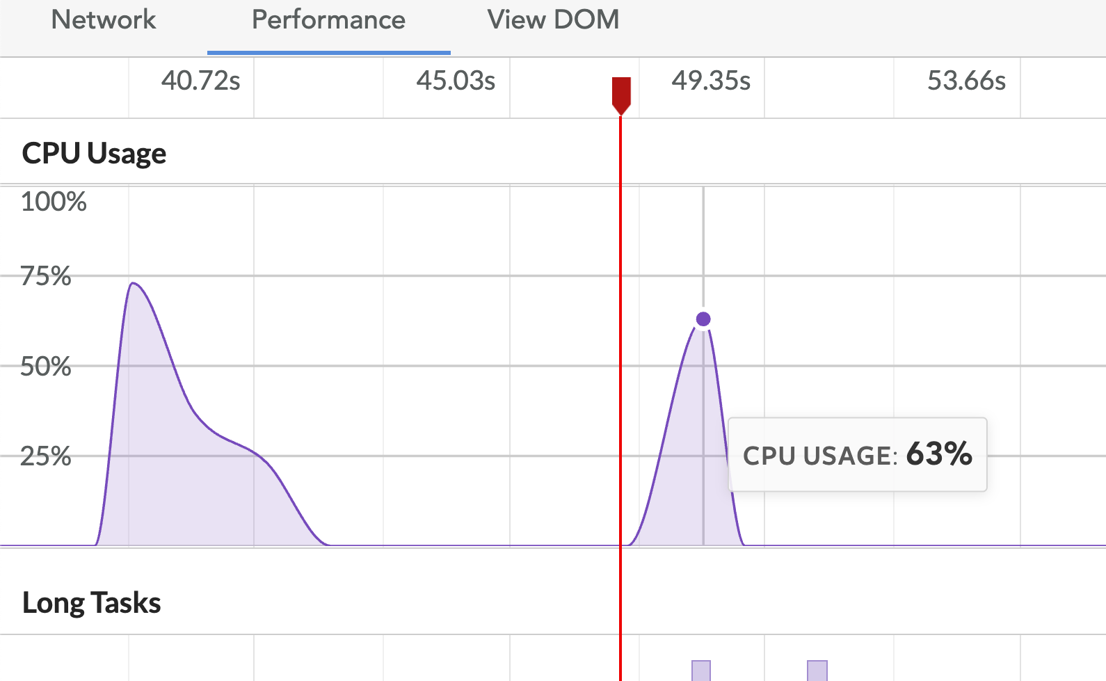 Frontend performance monitoring