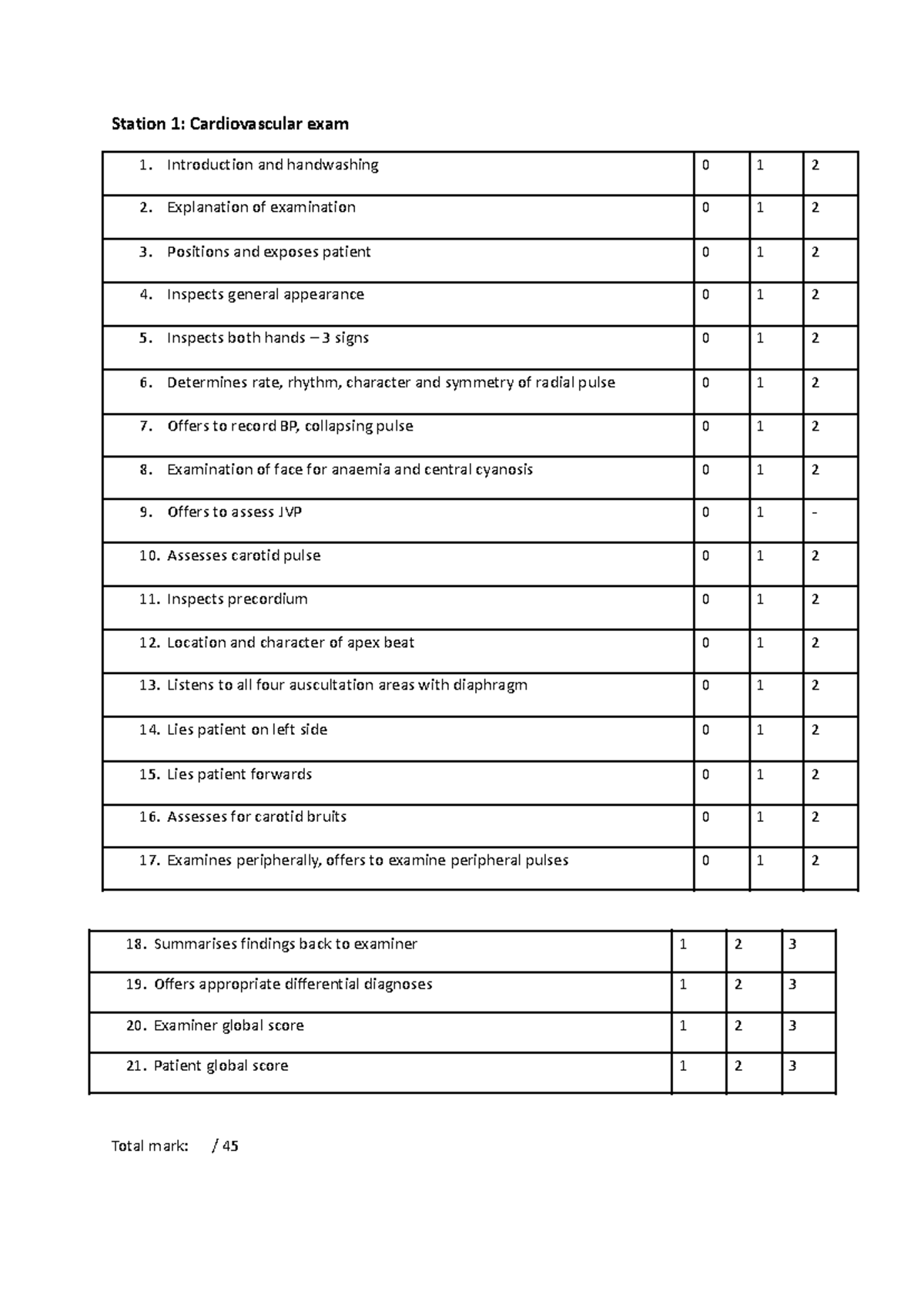 How to Prepare for Your First OSCE