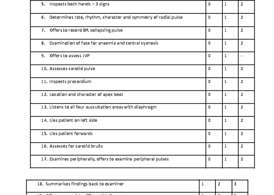How to Prepare for Your First OSCE