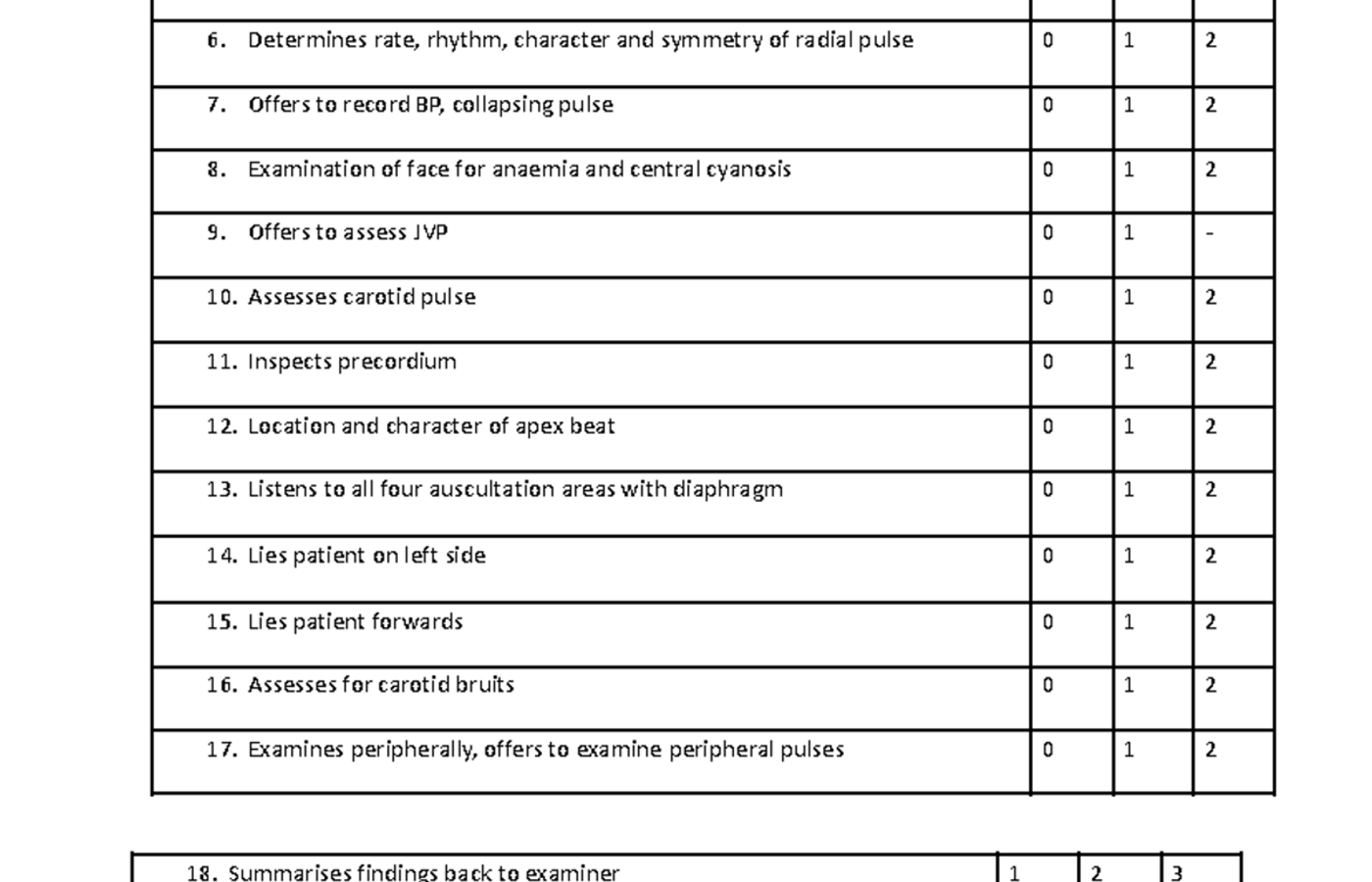 How to Prepare for Your First OSCE