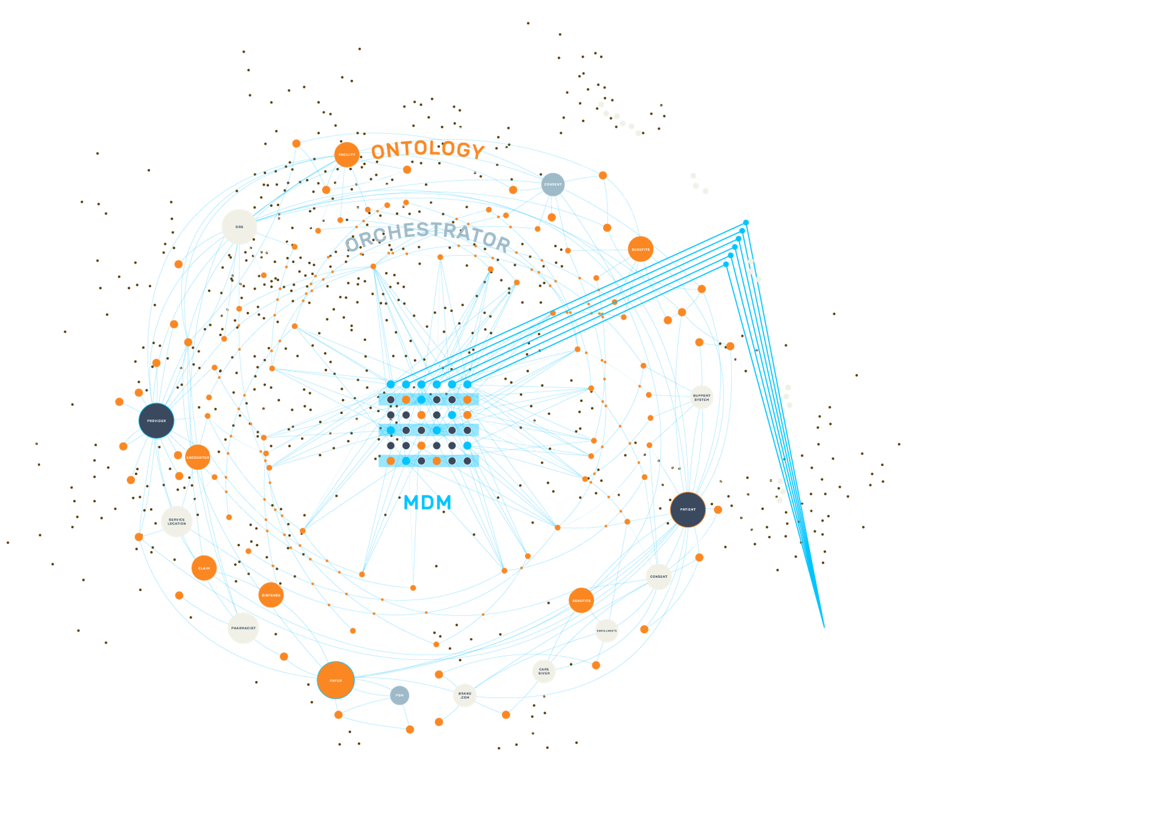 Patient Data Aggregation Diagram