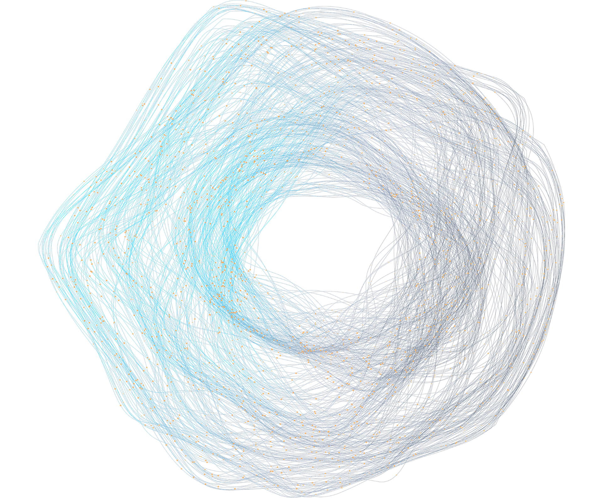 gaine-master-data-management-mdm-gaine