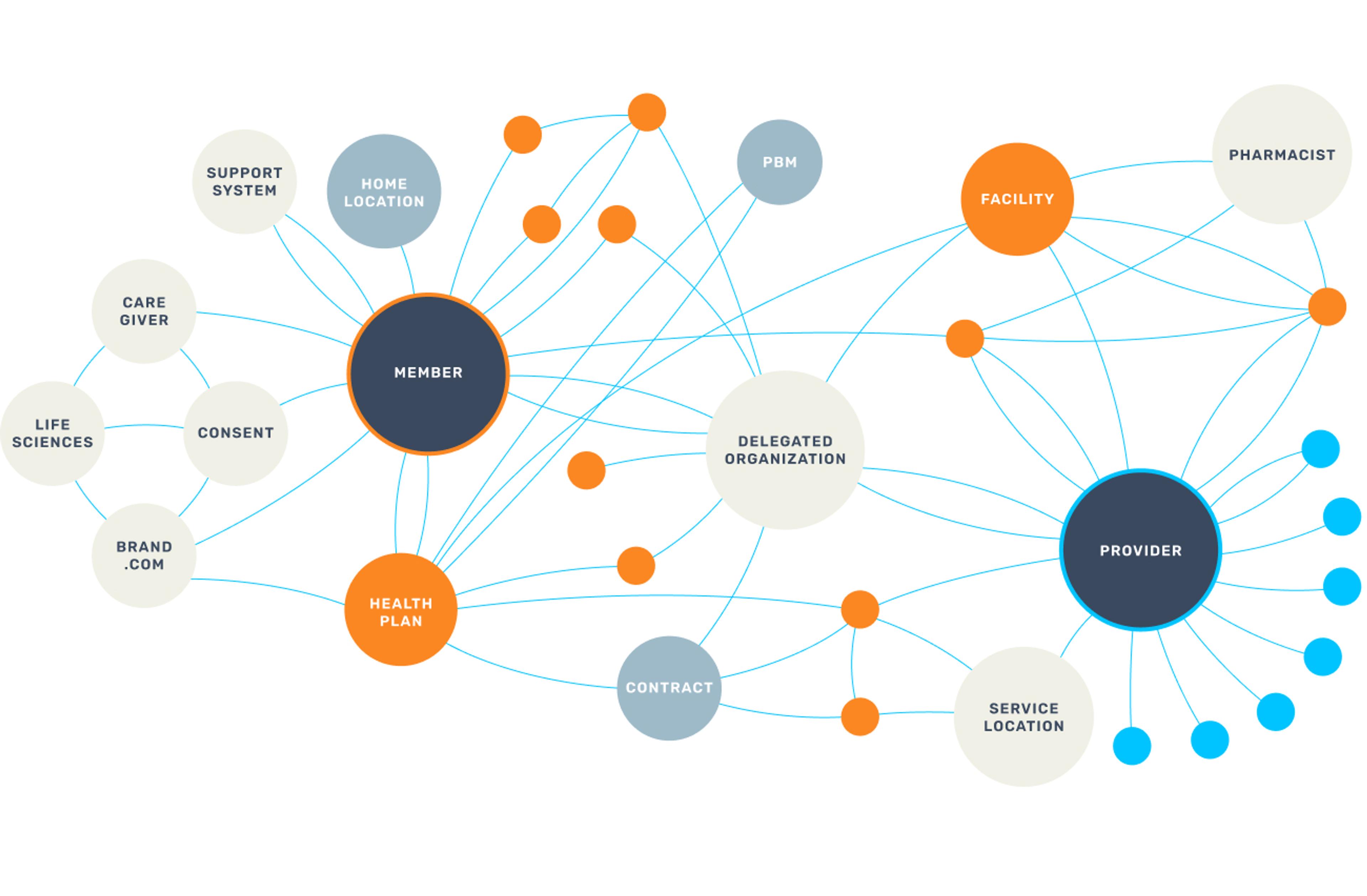 Unify data diagram