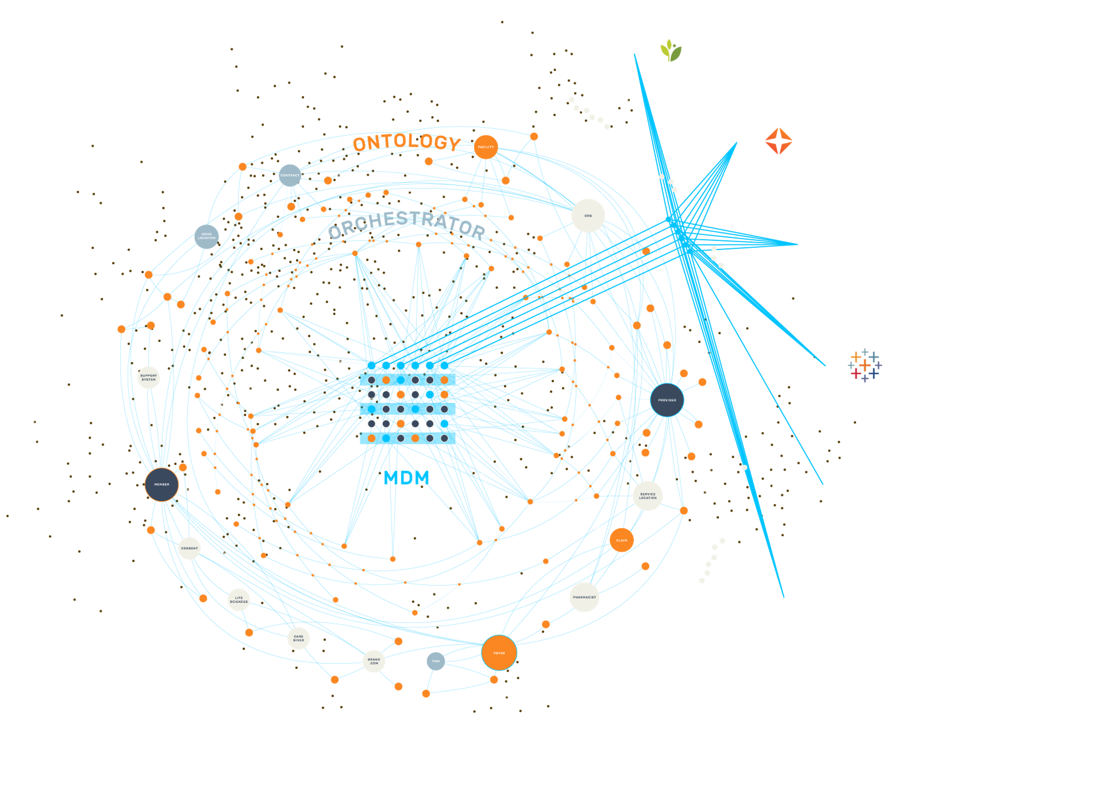 Claims Data Management for Providers