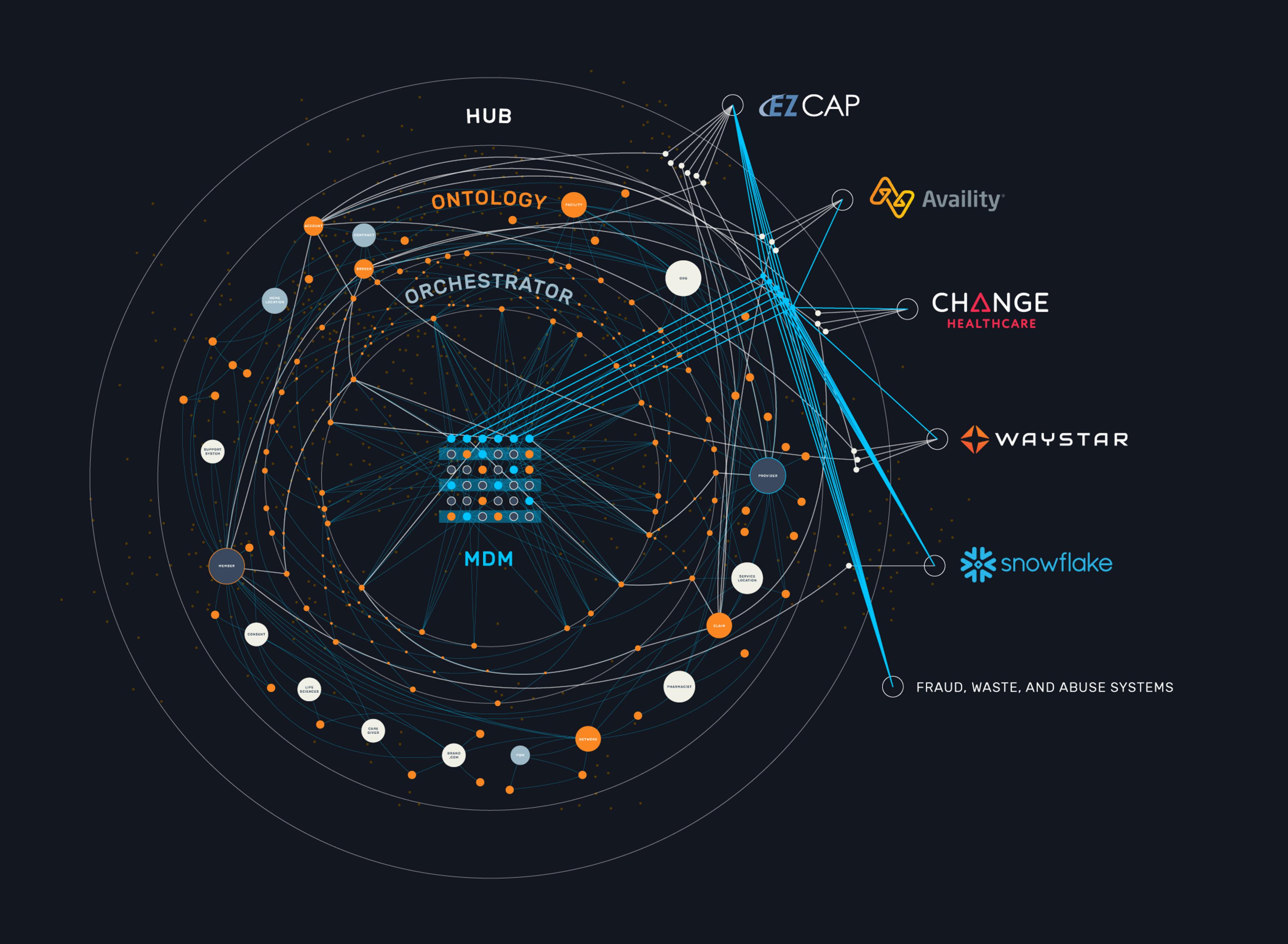 Claims data management for payers