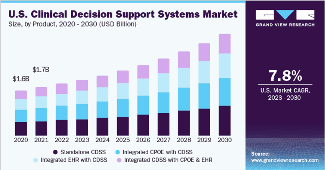 What a Clinical Decision Support System Can Do for You - Gaine Technology
