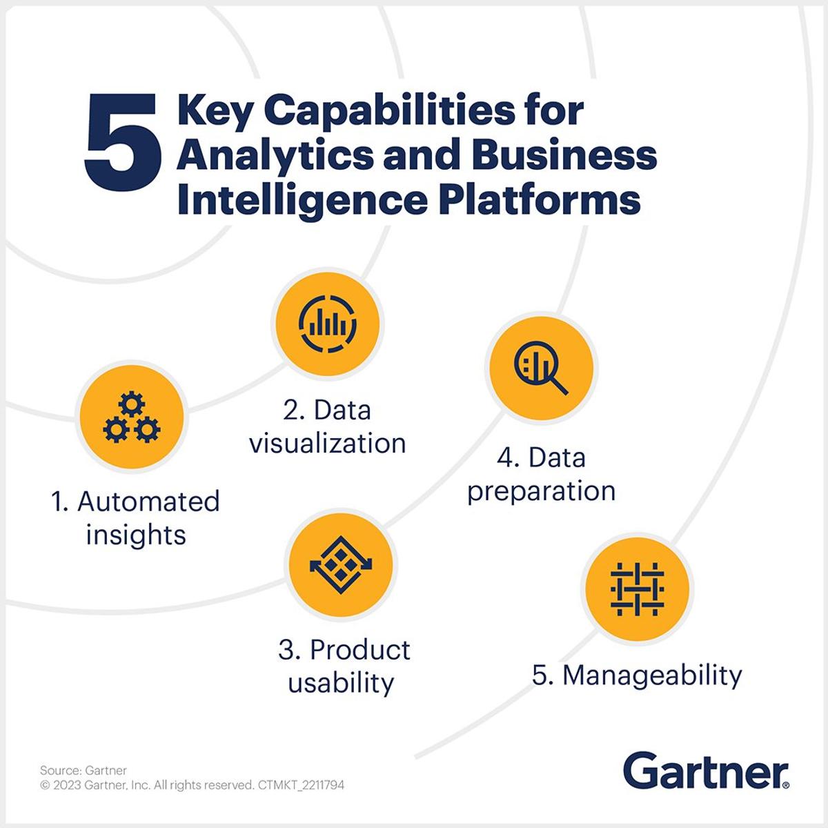 The Definitive Guide to Business Intelligence in Healthcare - Gaine
