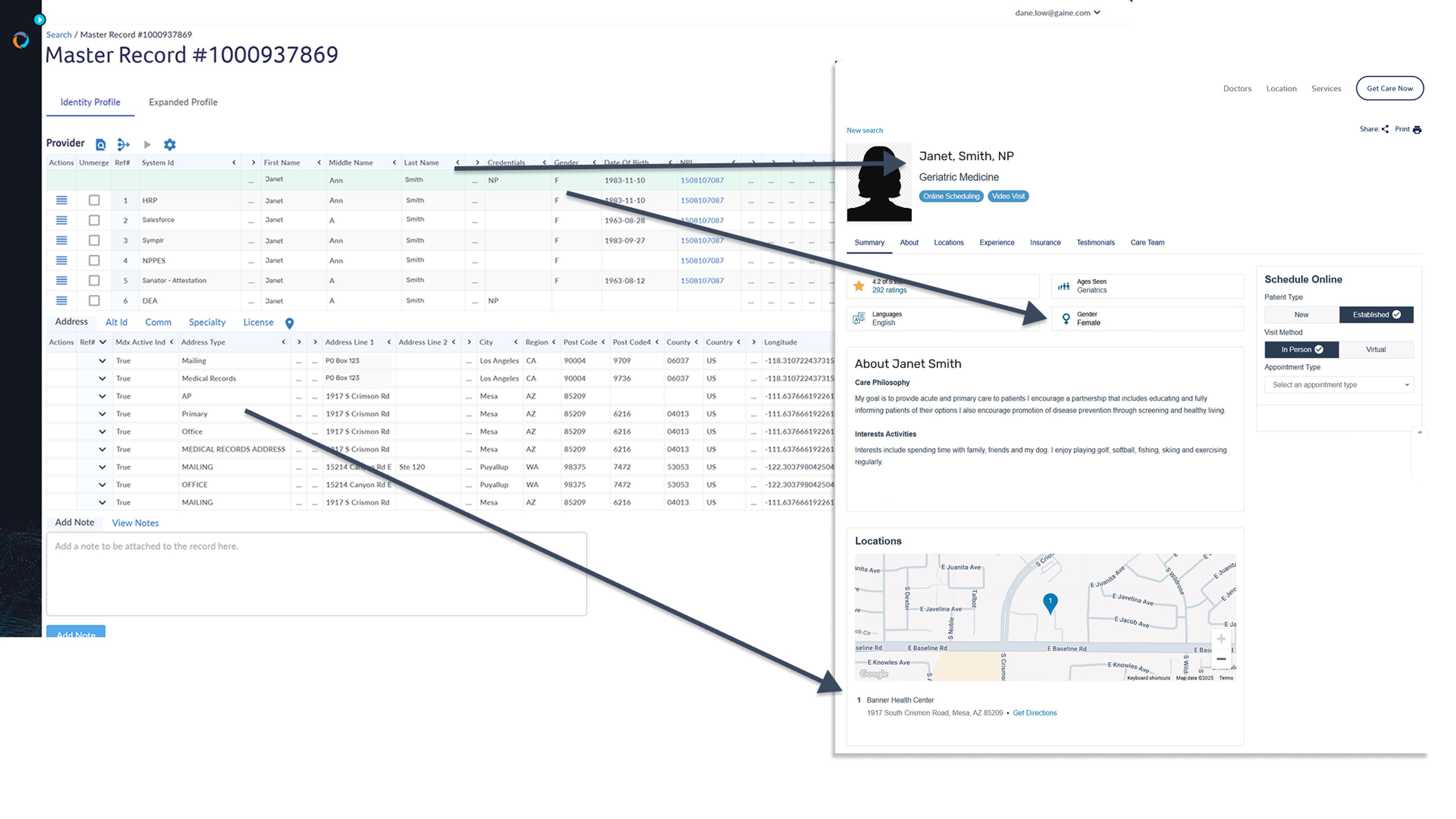 A Coperor profile is shown holding data elements used to populate an online directory