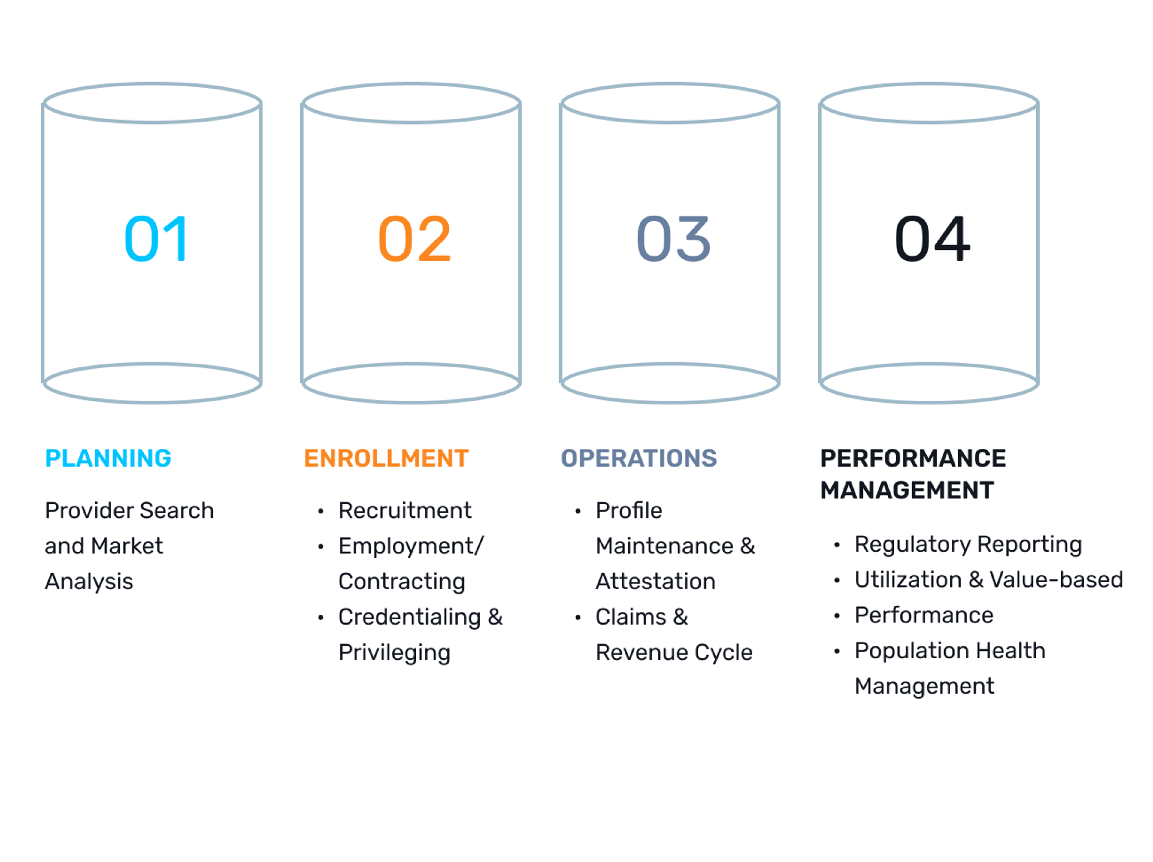 Consolidate Provider Data.