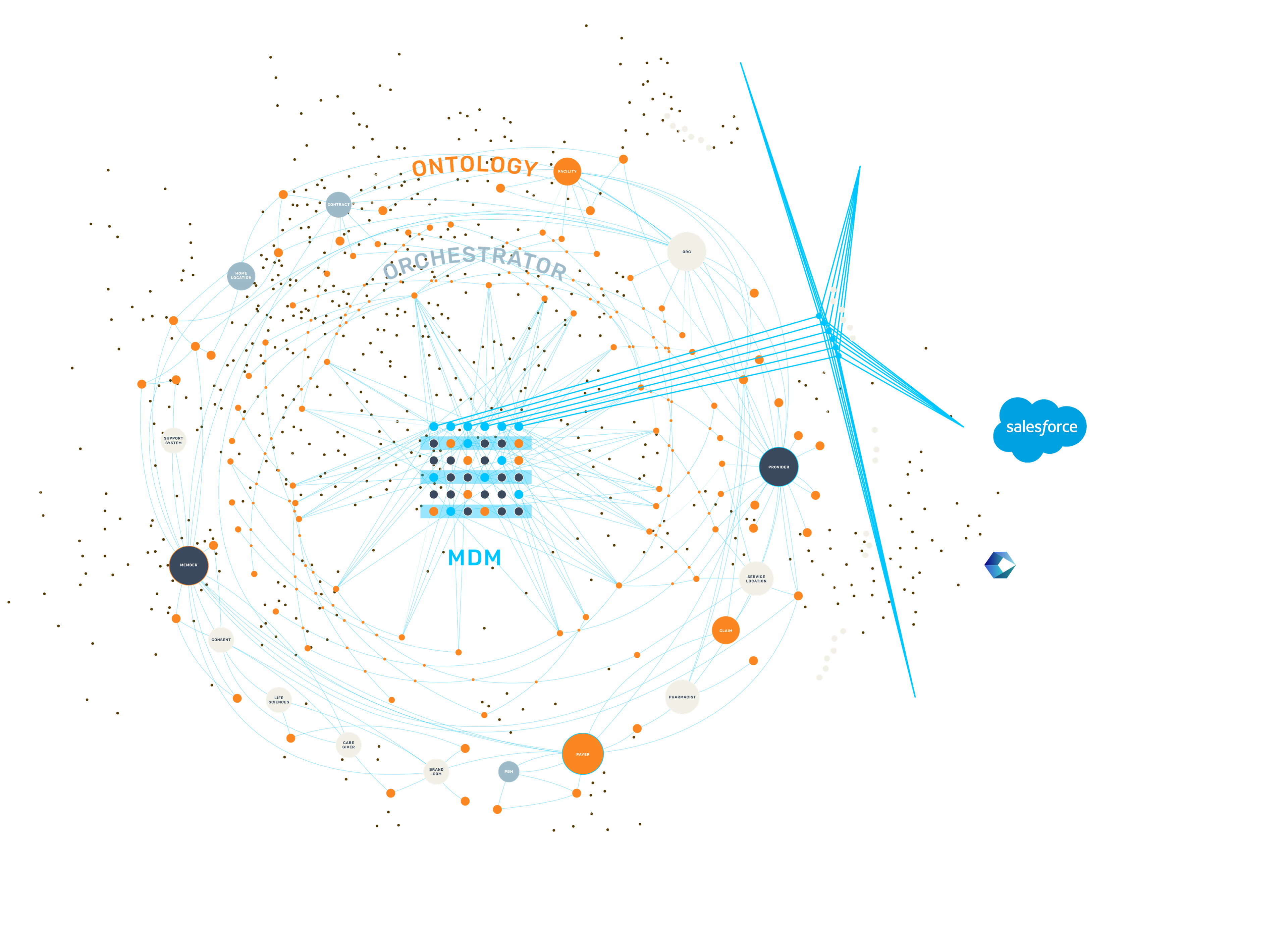 Provider Data Synchronization for Payers Diagram