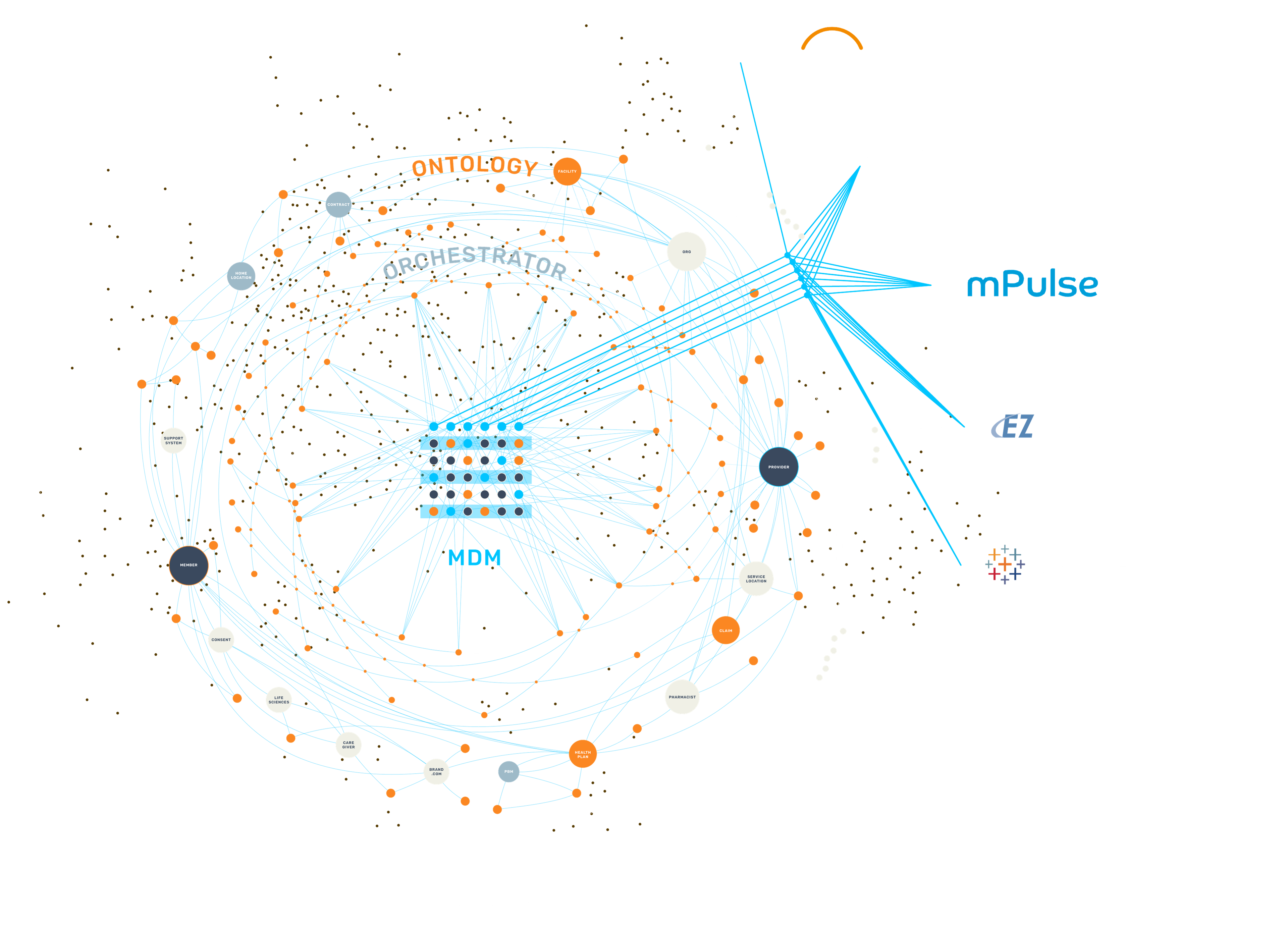 Provider Data Synchronization for Providers Diagram