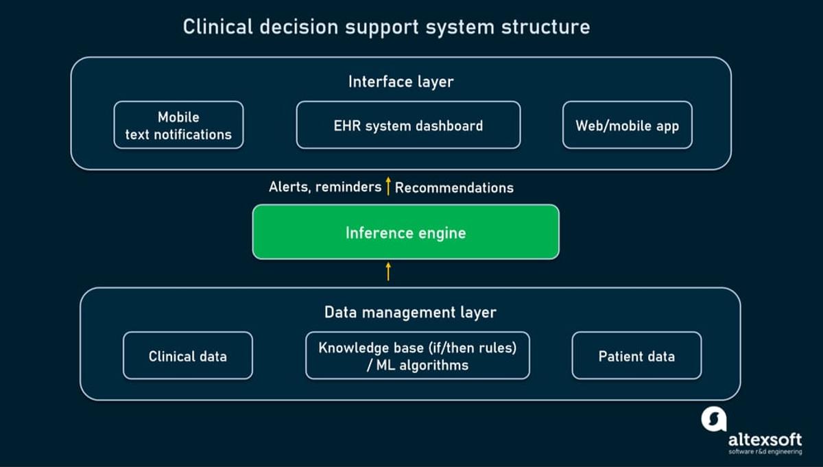Data Analytics for Healthcare Providers: The Complete Guide - Gaine
