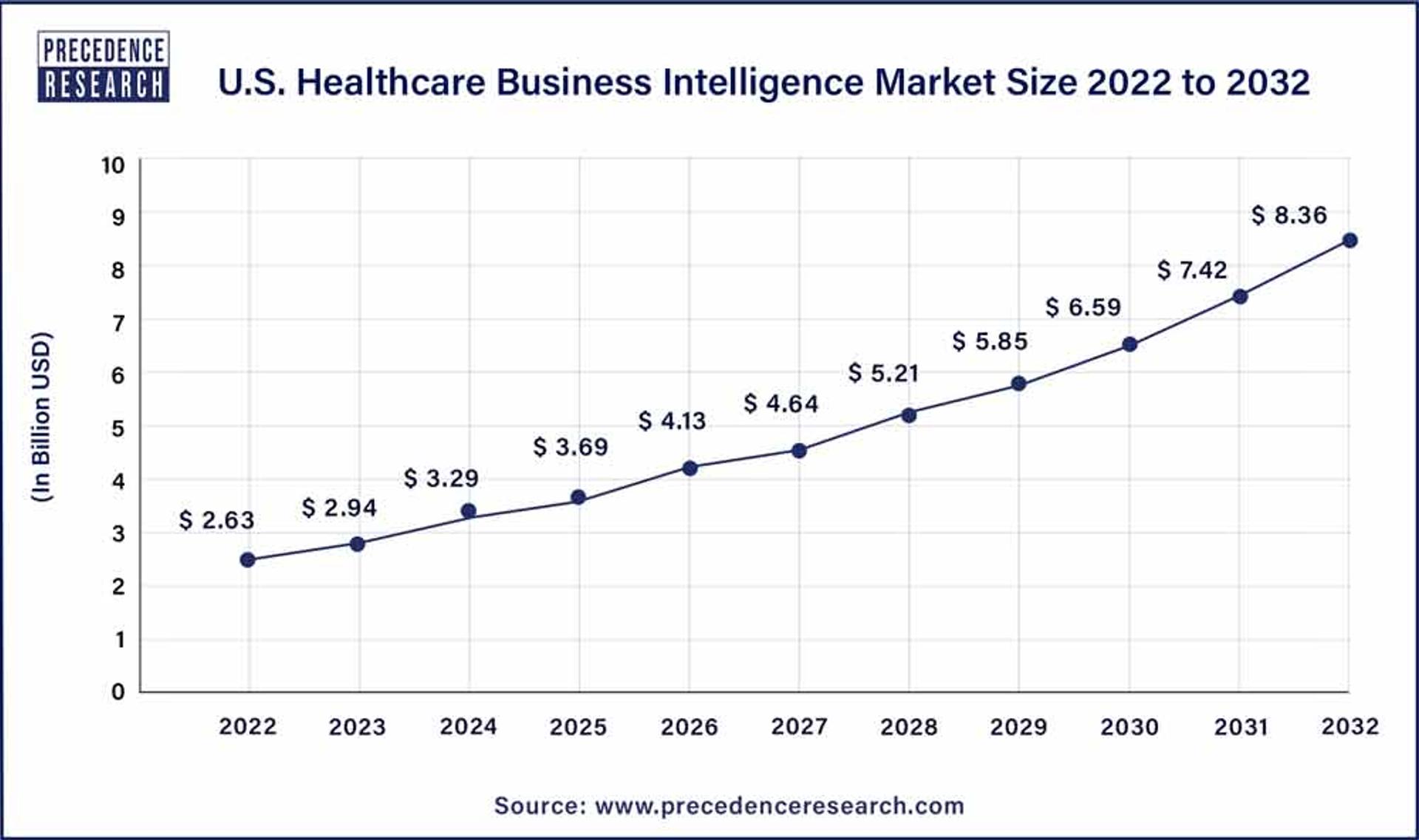 The Definitive Guide to Business Intelligence in Healthcare - Gaine