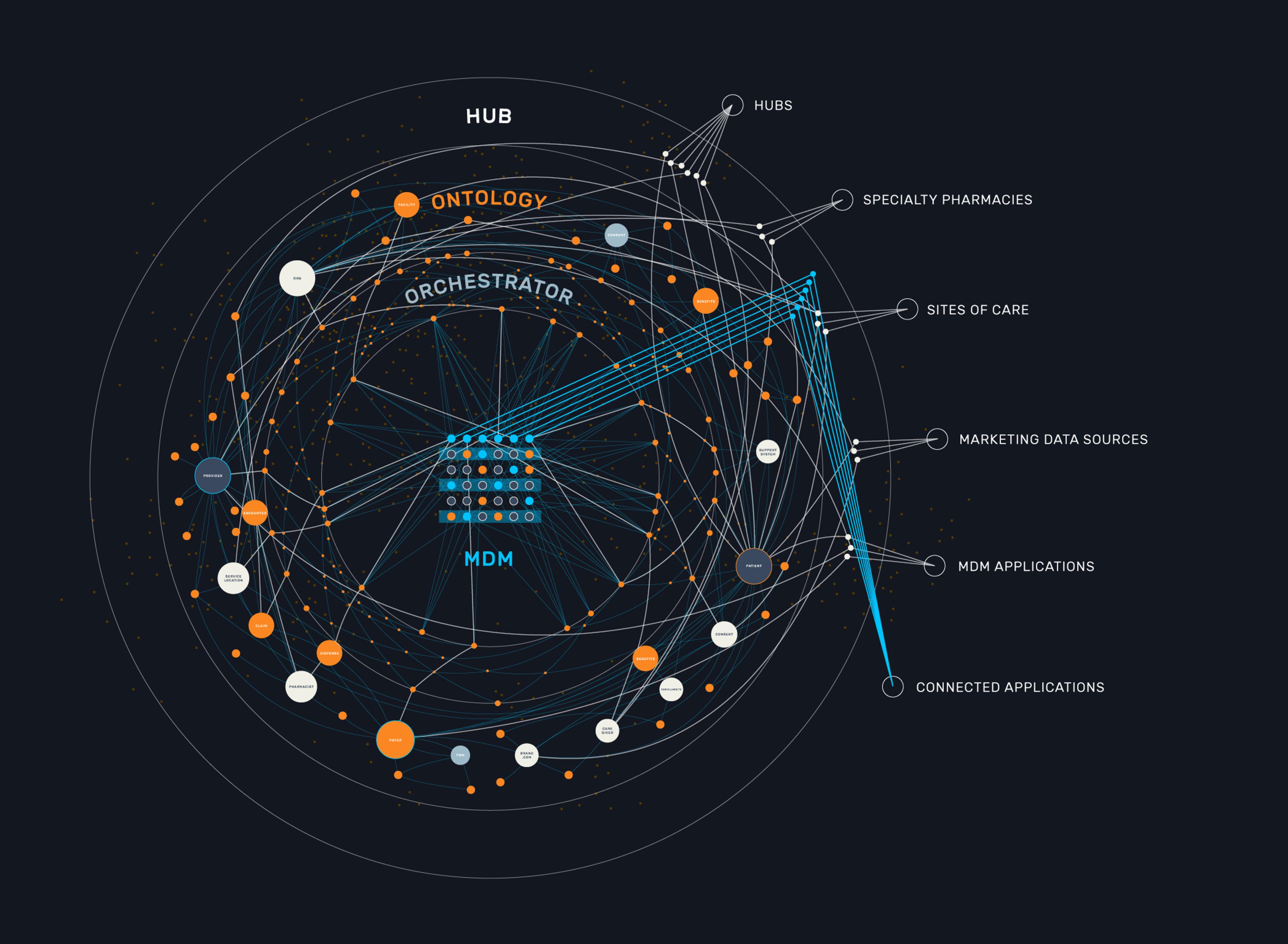 Patient Data Aggregation Diagram