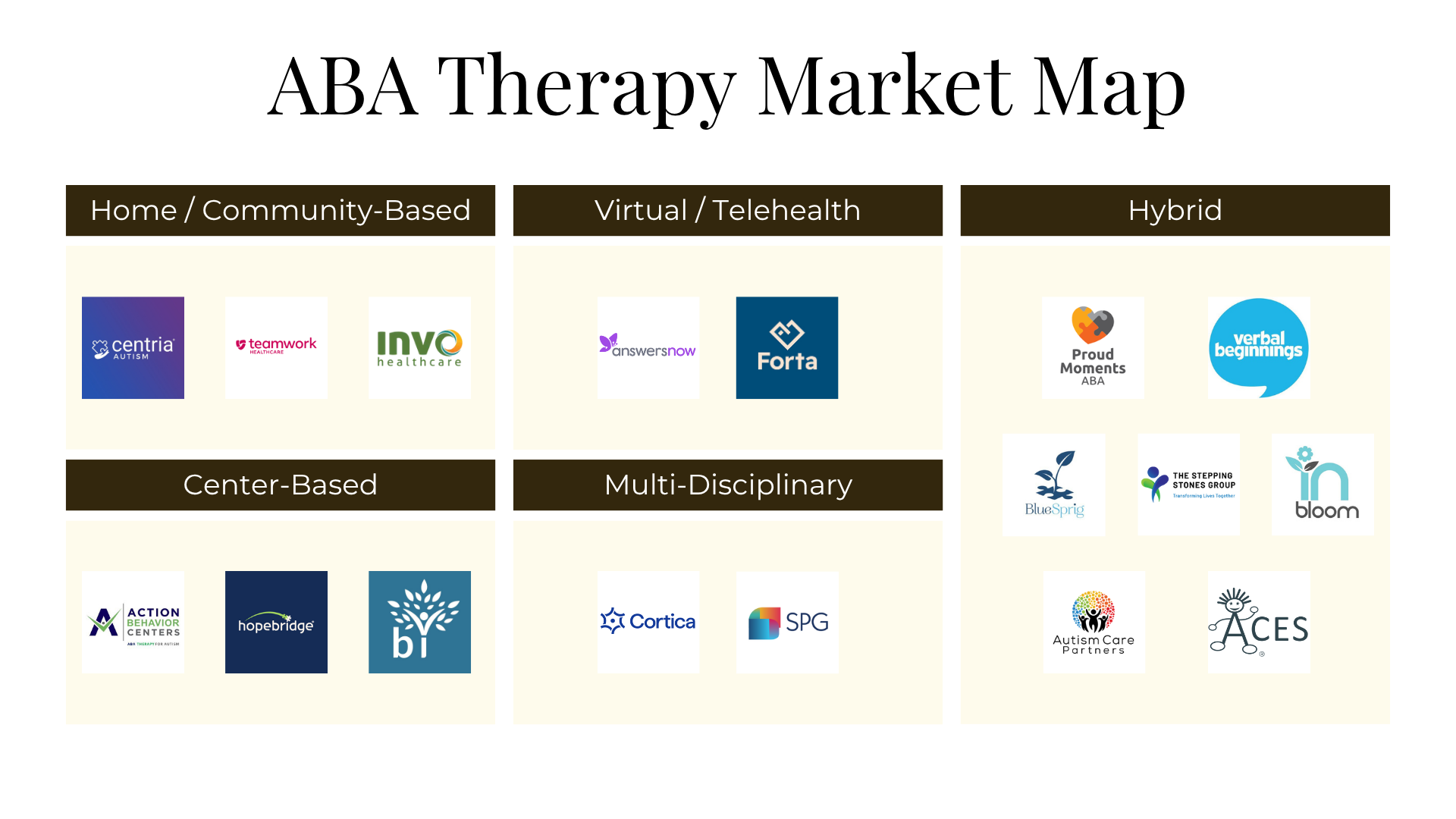 Market Research: ABA Therapy