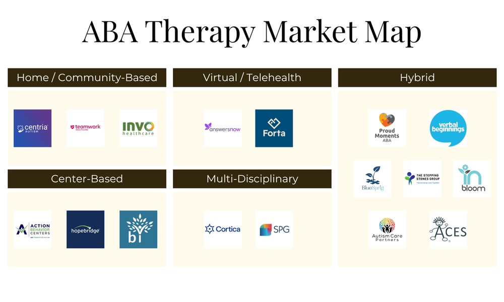 Market Research: ABA Therapy