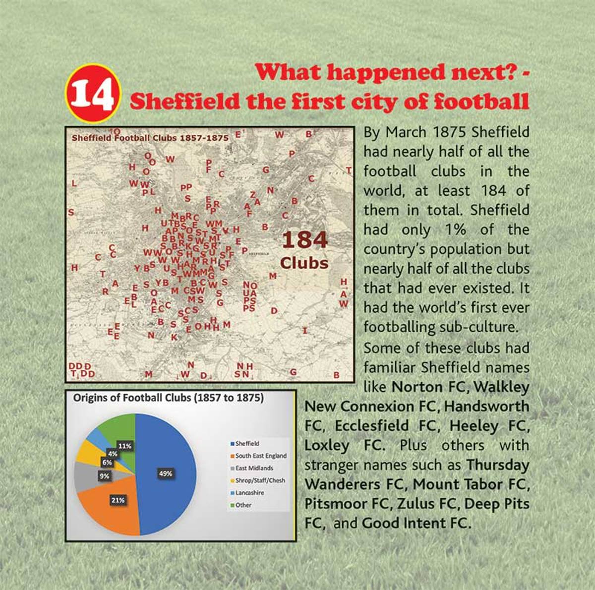 A Children’s Illustrated History of Football in Sheffield